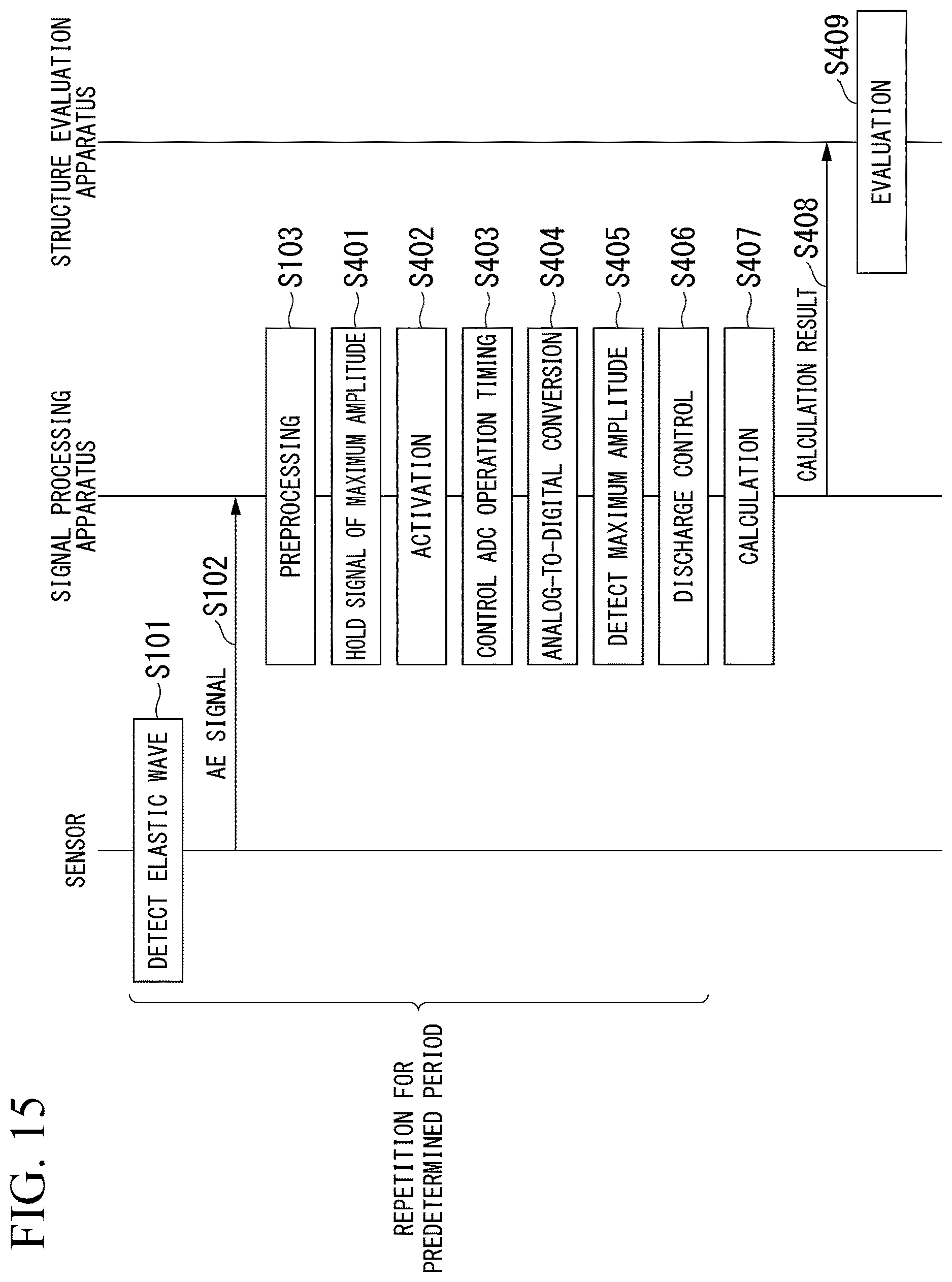 Patent US12618806 Figure 15 – Structure evaluation system, signal processing apparatus, structure evaluation method, and non-transitory computer readable recording medium