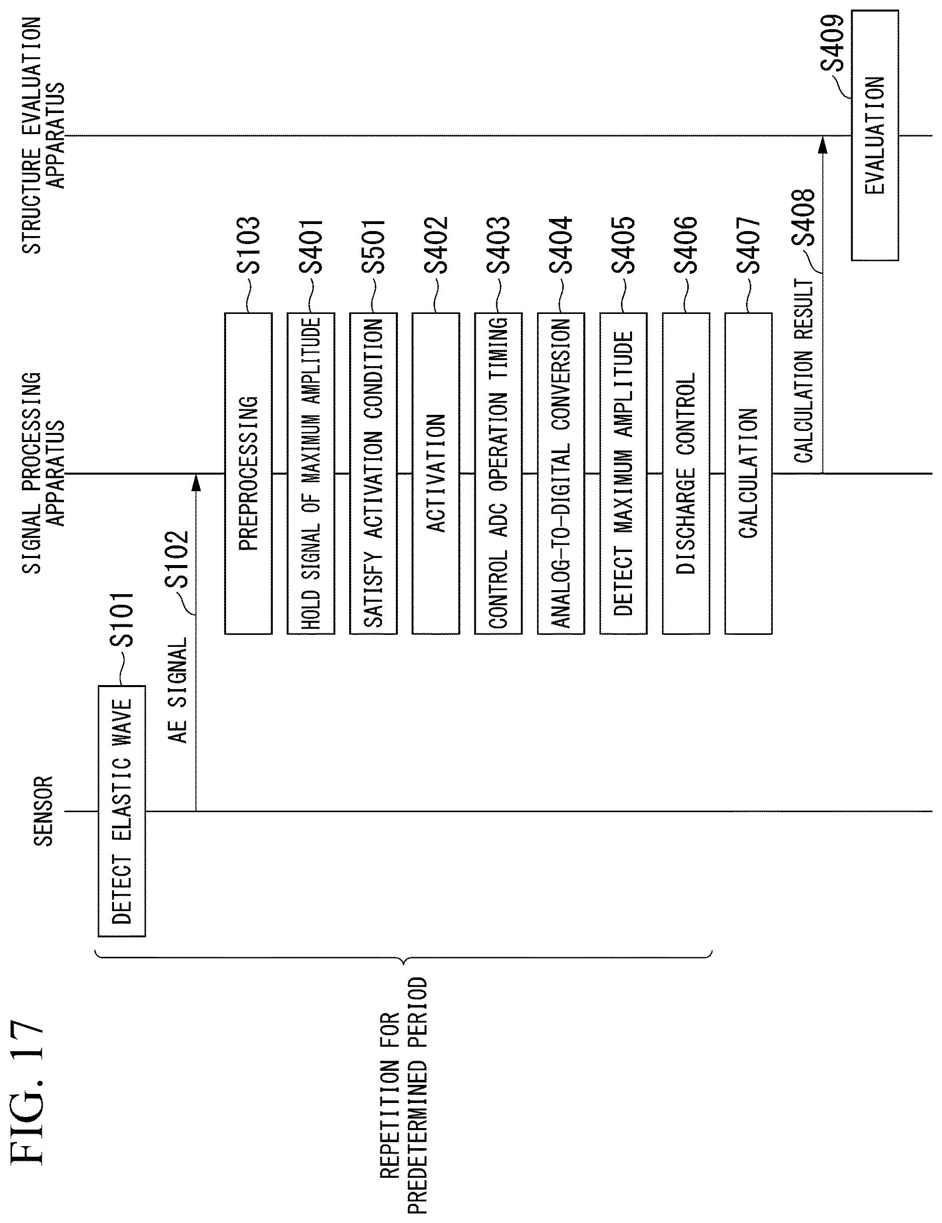 Patent US12618806 Figure 17 – Structure evaluation system, signal processing apparatus, structure evaluation method, and non-transitory computer readable recording medium