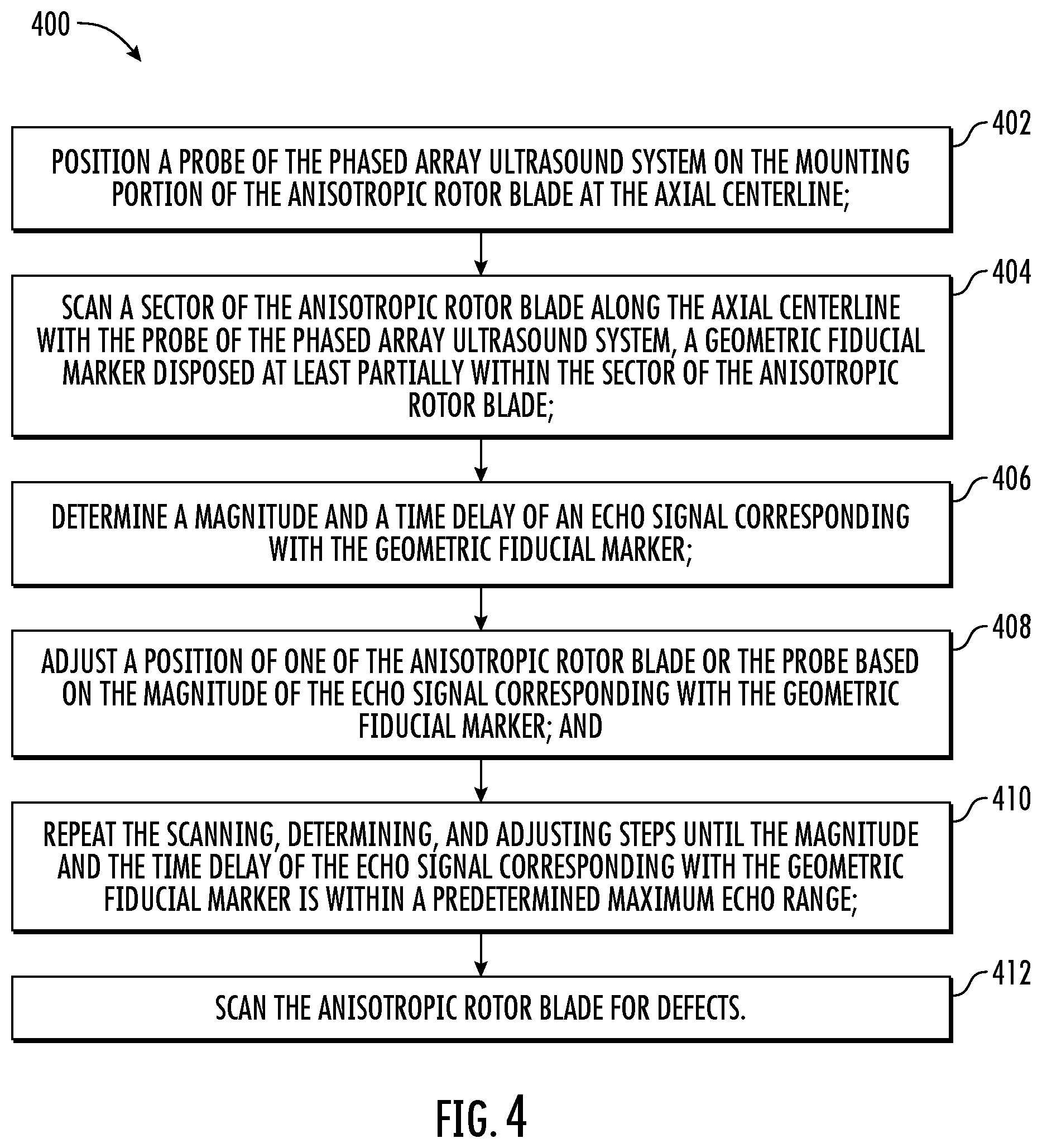 Patent US12618808 Figure 4 – Methods for detecting defects in an anisotropic rotor blade using a phased array ultrasound system