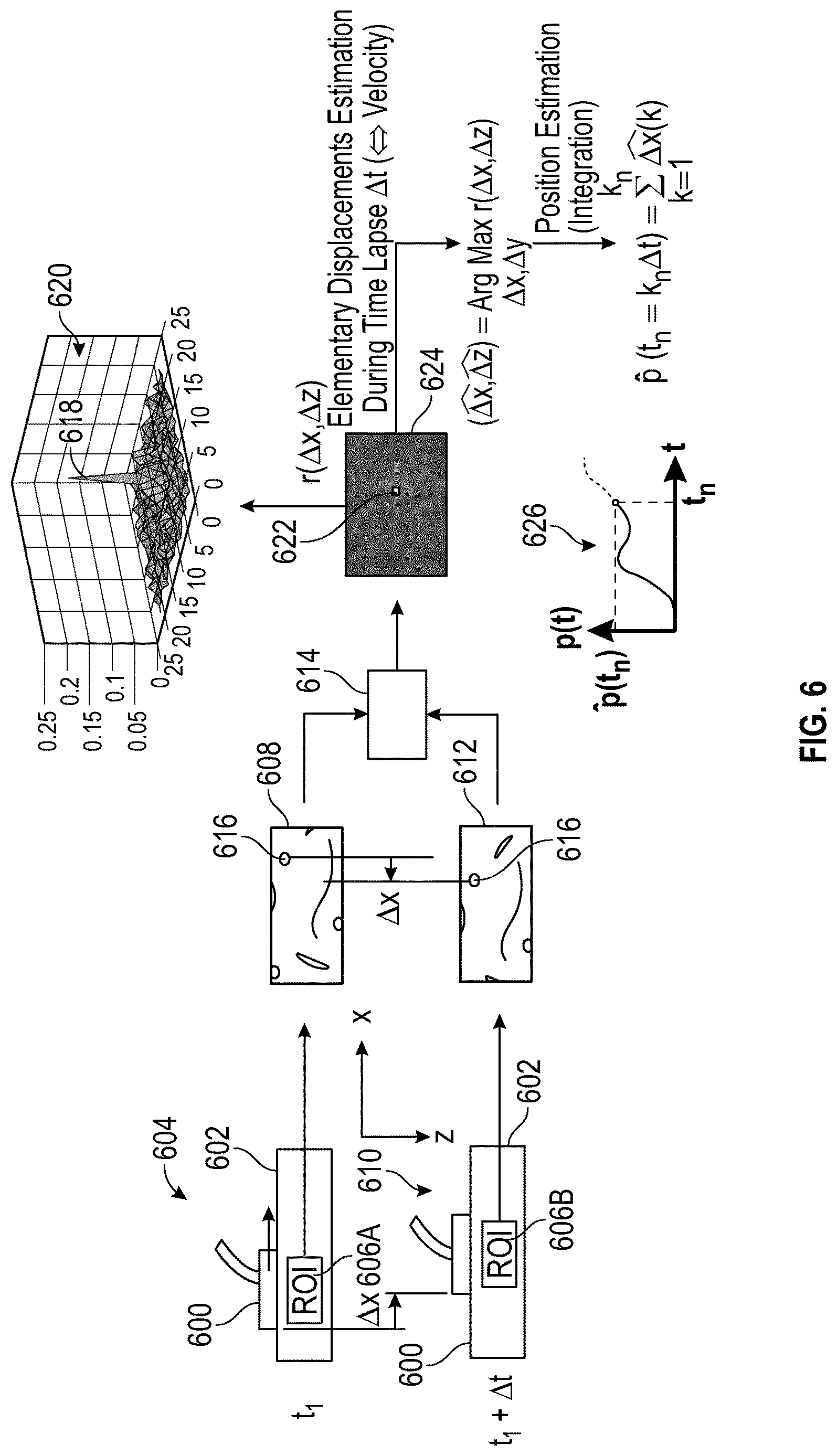 Patent US12618809 Figure 6 – Probe position encoding by ultrasound image correlation
