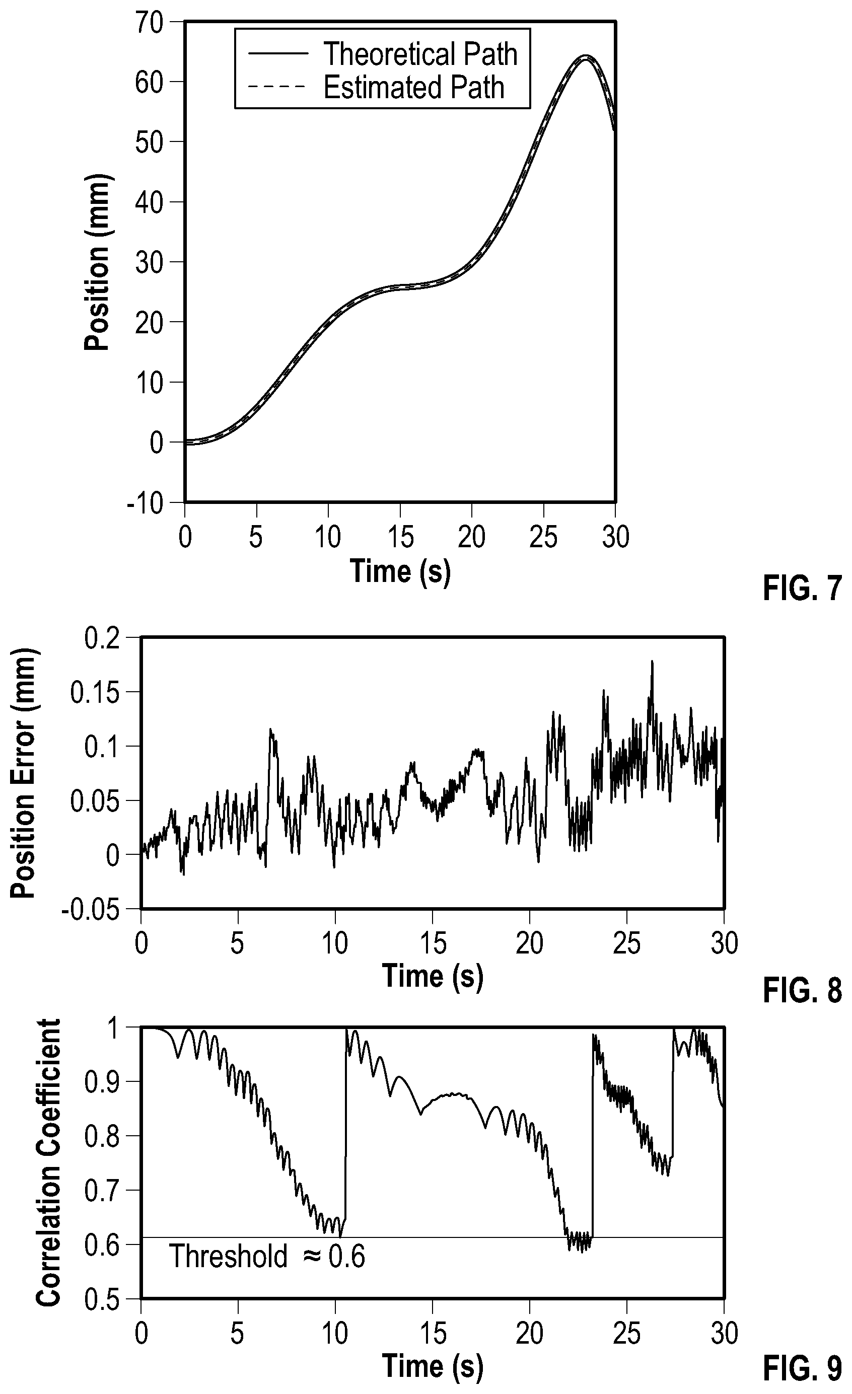 Patent US12618809 Figure 7 – Probe position encoding by ultrasound image correlation