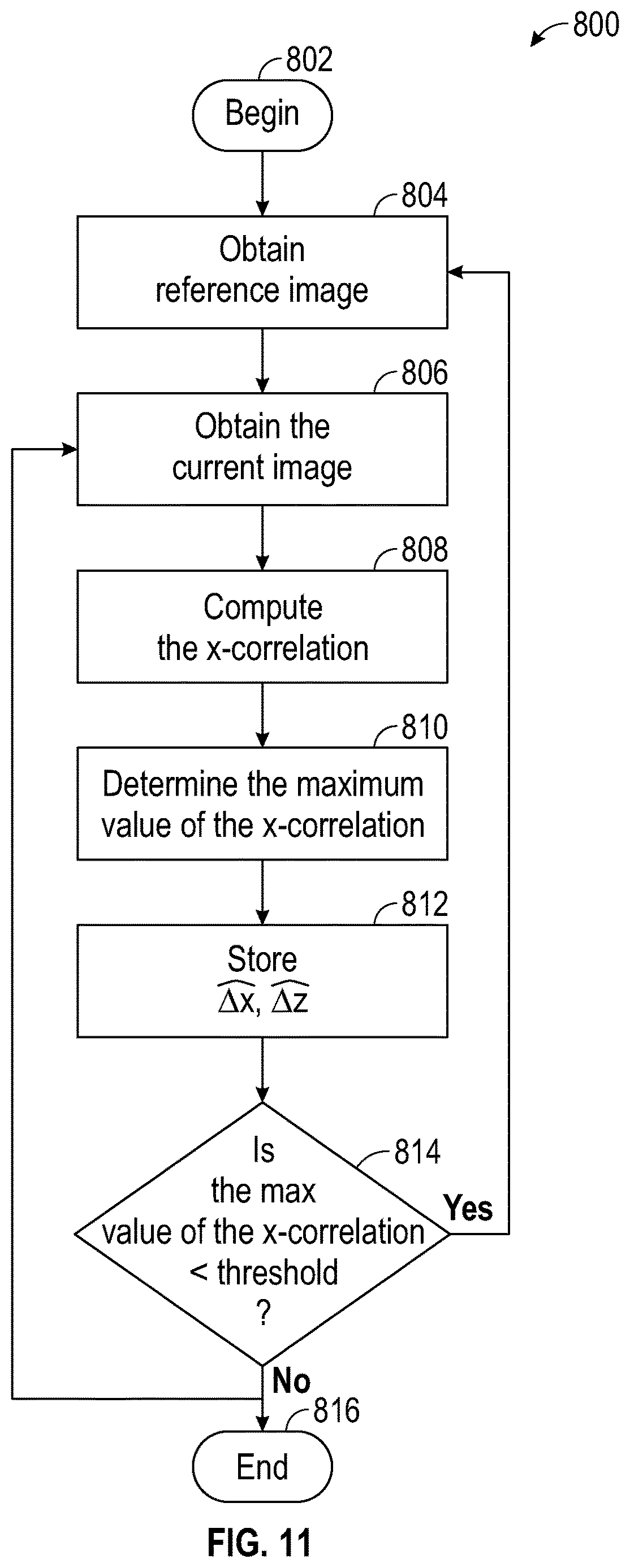 Patent US12618809 Figure 9 – Probe position encoding by ultrasound image correlation