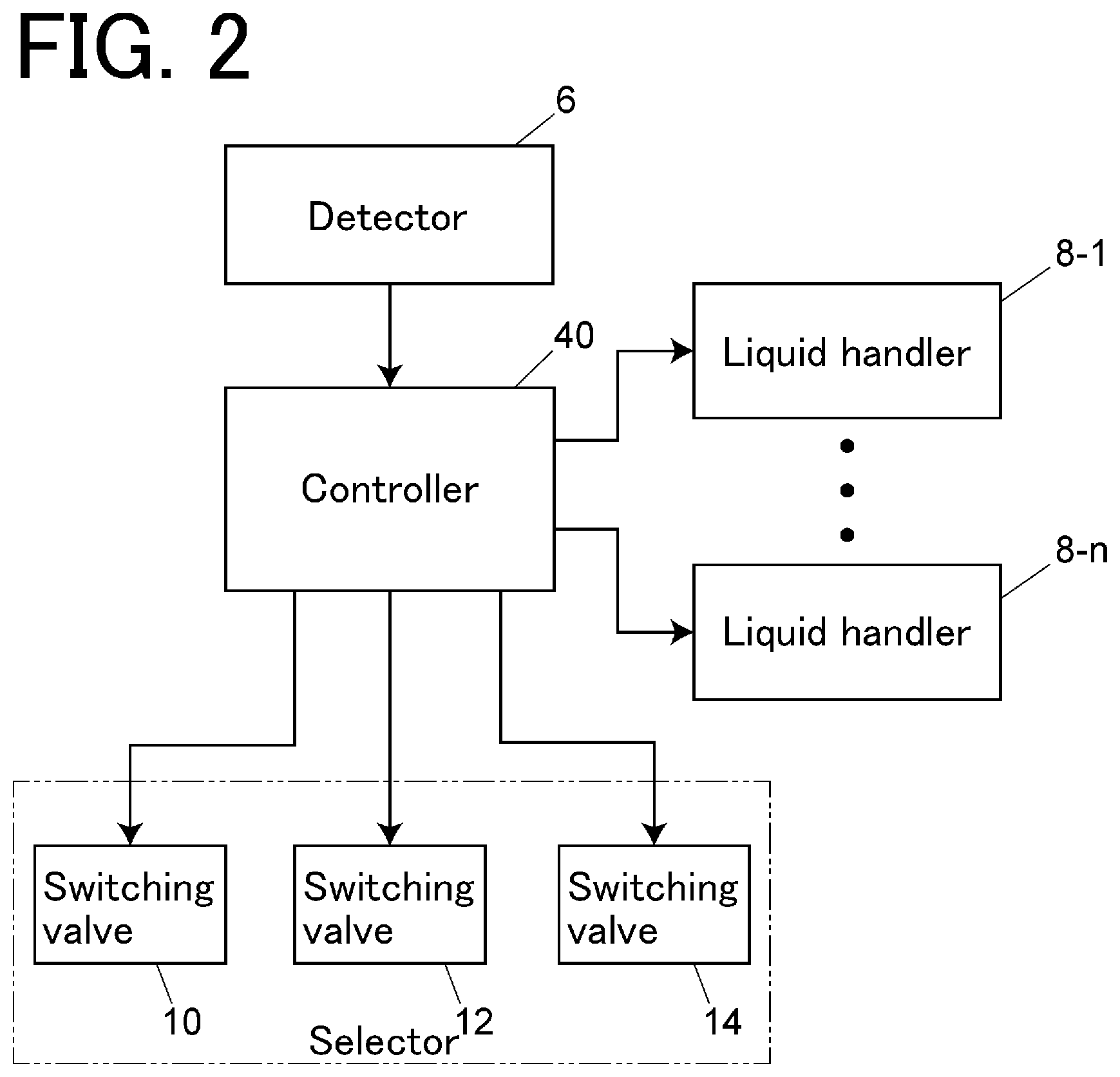 Patent US12618811 Figure 2 – Preparative liquid chromatograph
