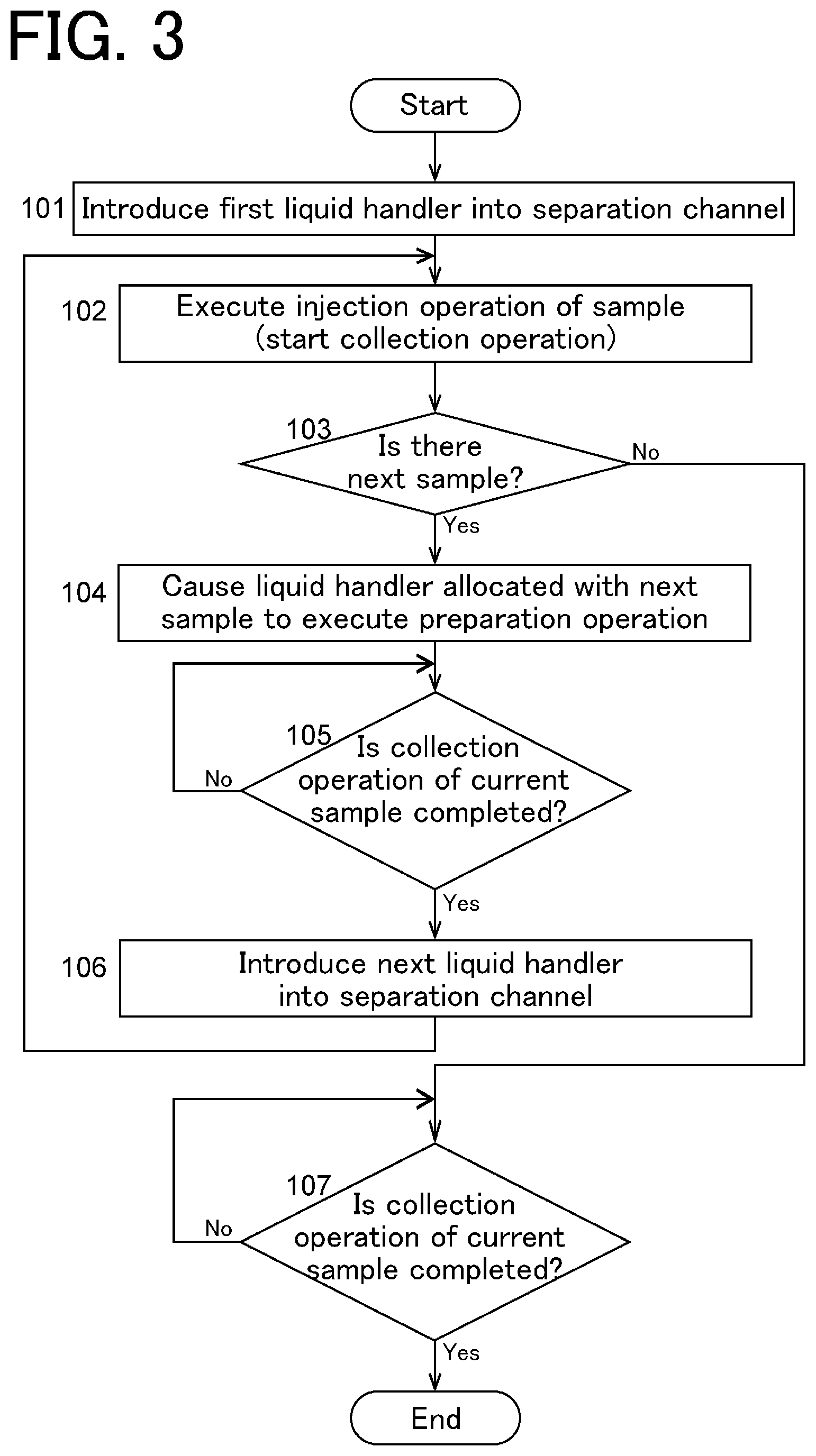 Patent US12618811 Figure 3 – Preparative liquid chromatograph