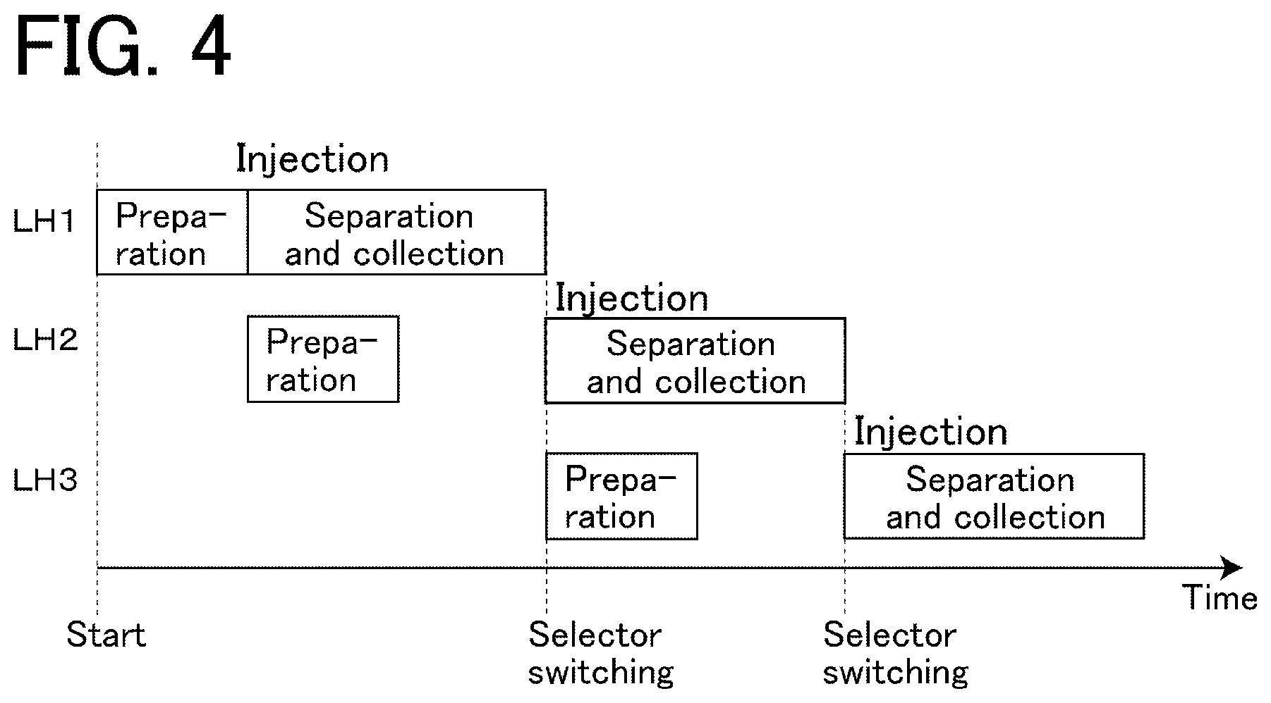 Patent US12618811 Figure 4 – Preparative liquid chromatograph