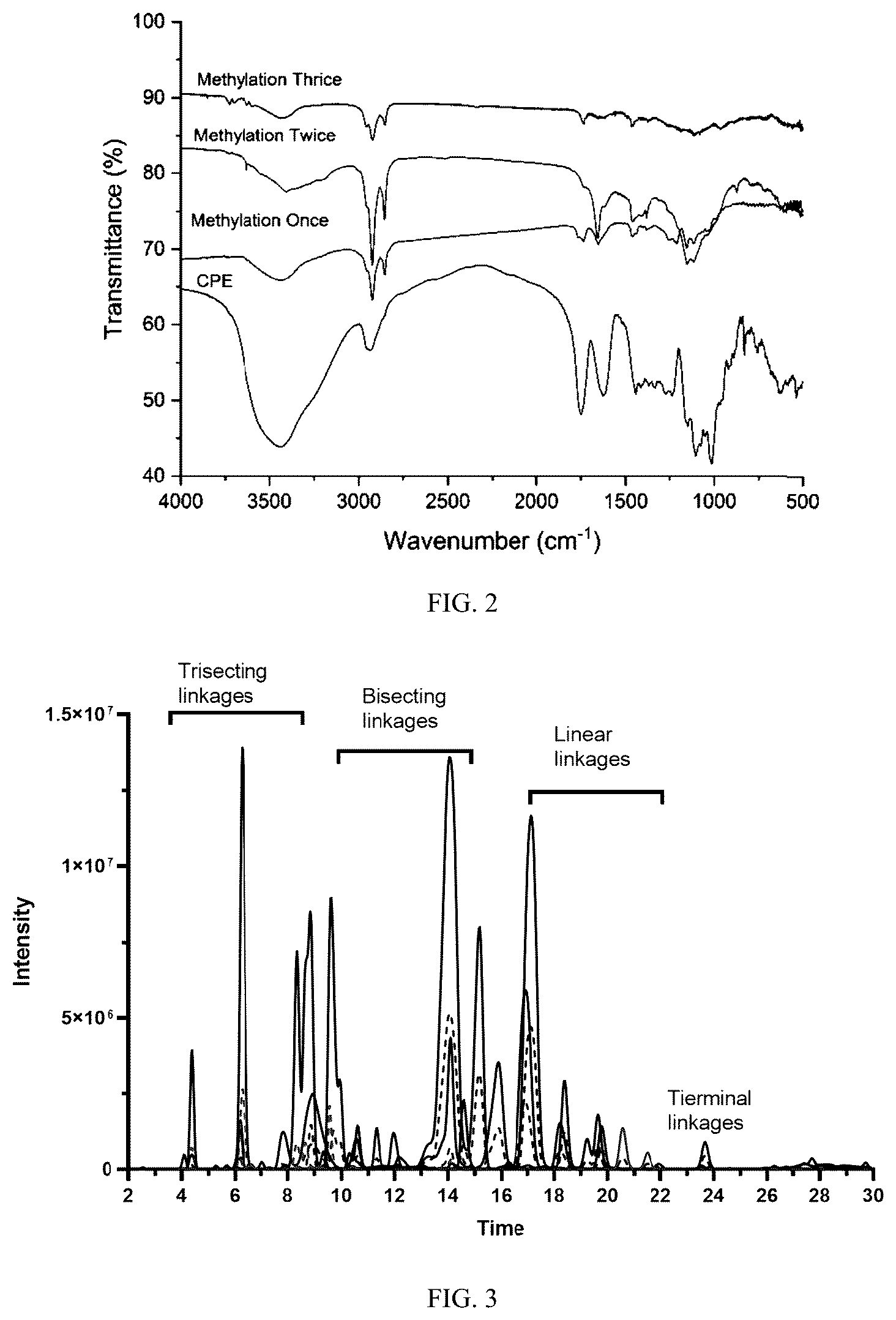 Patent US12618813 Figure 2 – Method for detecting glycosidic bonds of plant polysaccharides