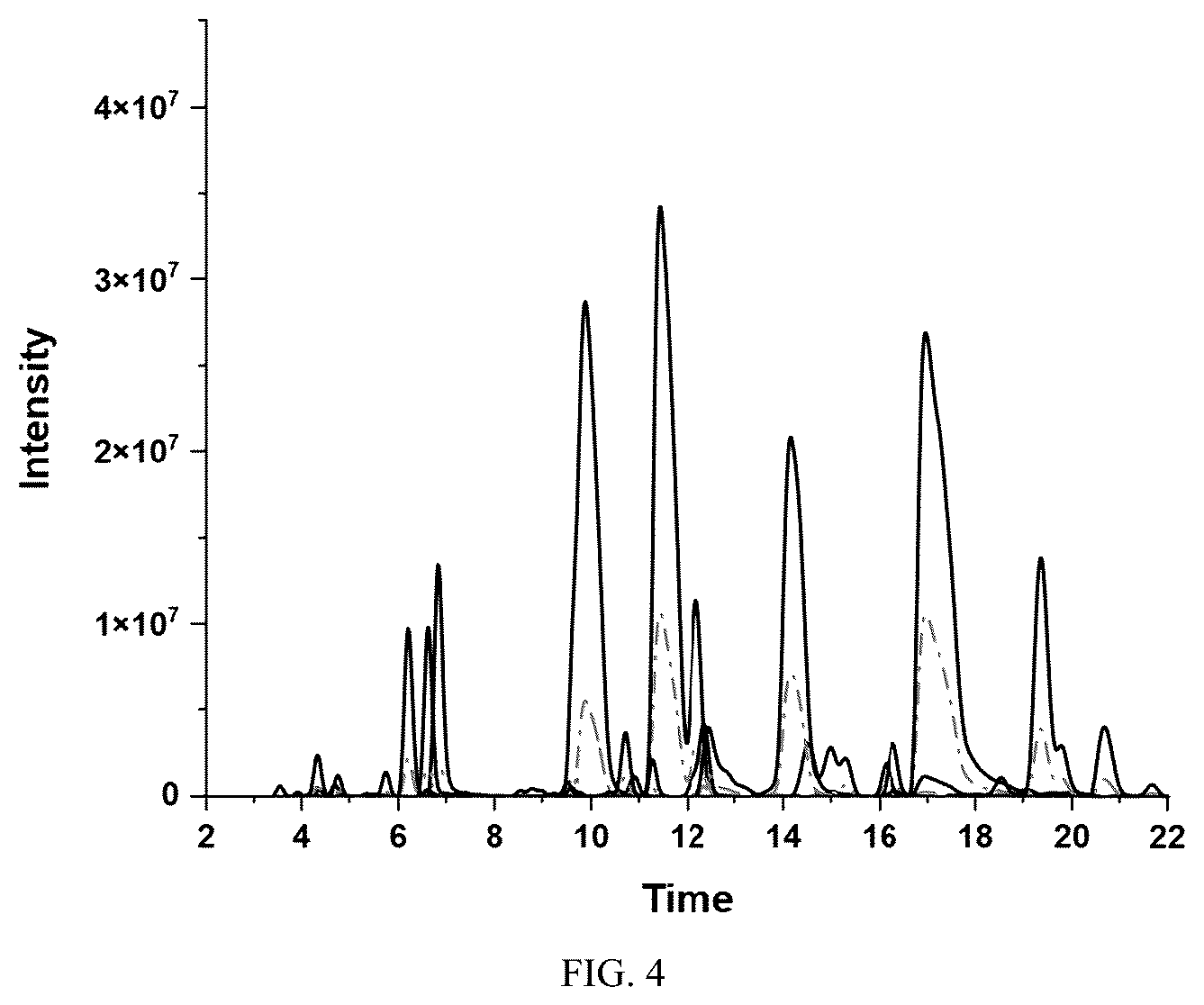 Patent US12618813 Figure 3 – Method for detecting glycosidic bonds of plant polysaccharides