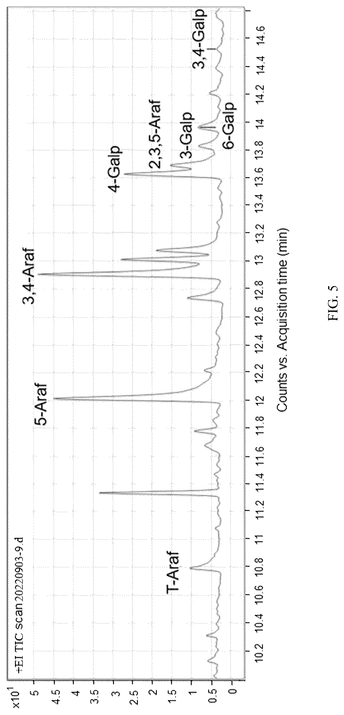 Patent US12618813 Figure 4 – Method for detecting glycosidic bonds of plant polysaccharides