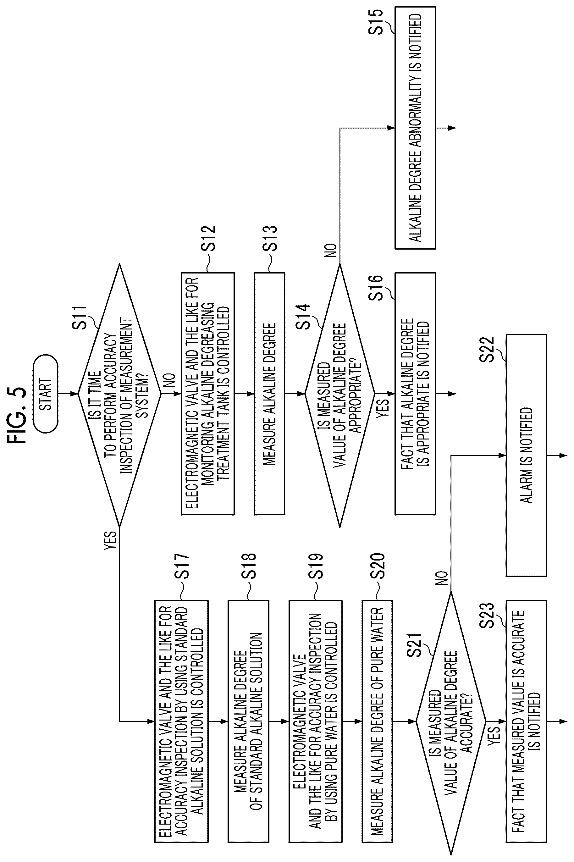 Patent US12618814 Figure 5 – Monitoring system and monitoring method