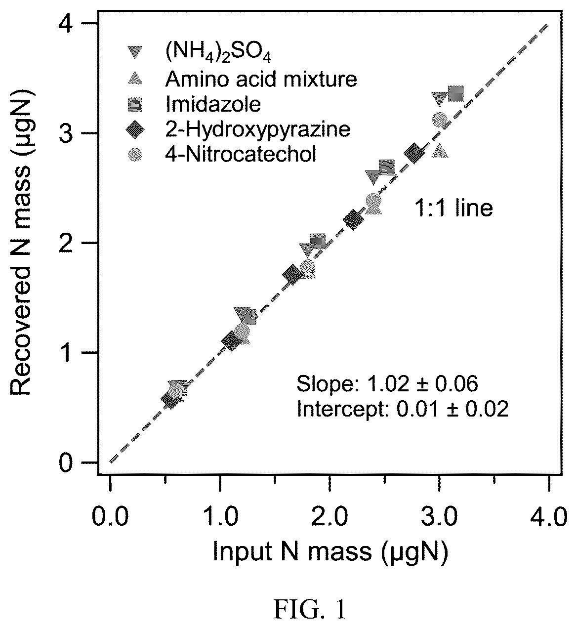 Patent US12618815 Figure 1 – Atmospheric aerosol inorganic and organic nitrogen quantification method and system