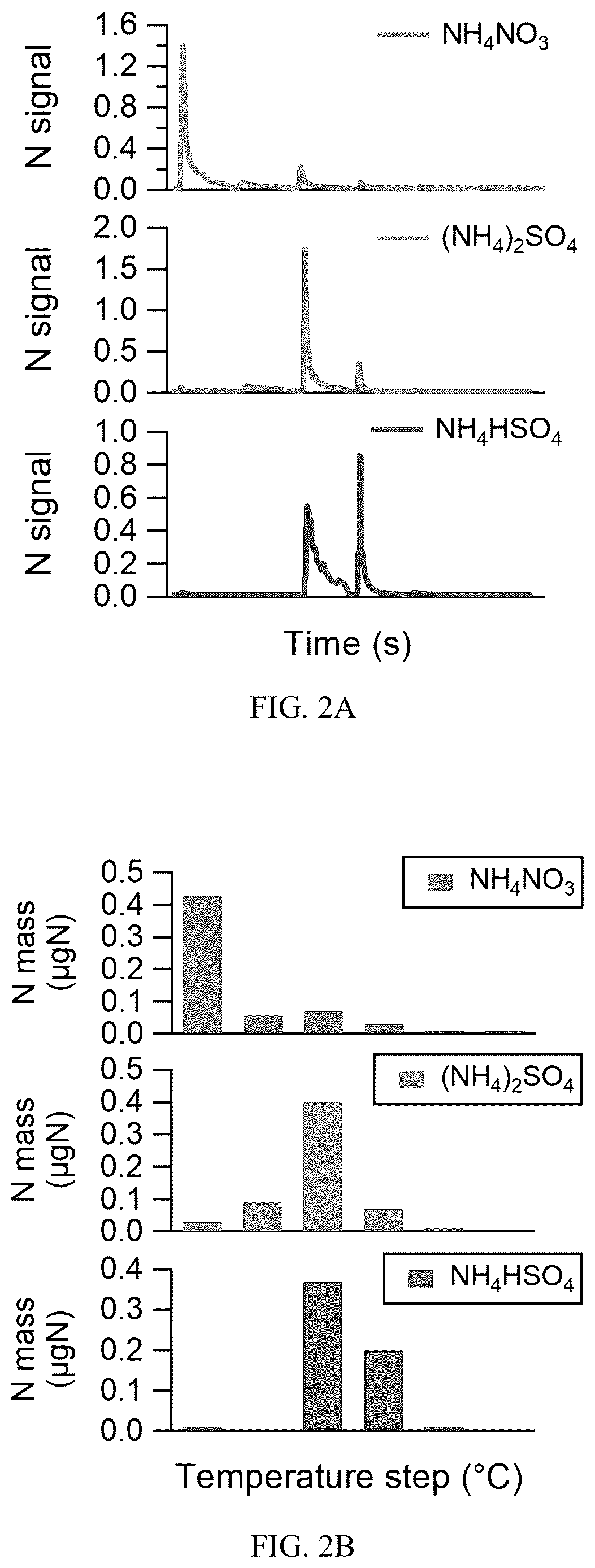 Patent US12618815 Figure 2 – Atmospheric aerosol inorganic and organic nitrogen quantification method and system