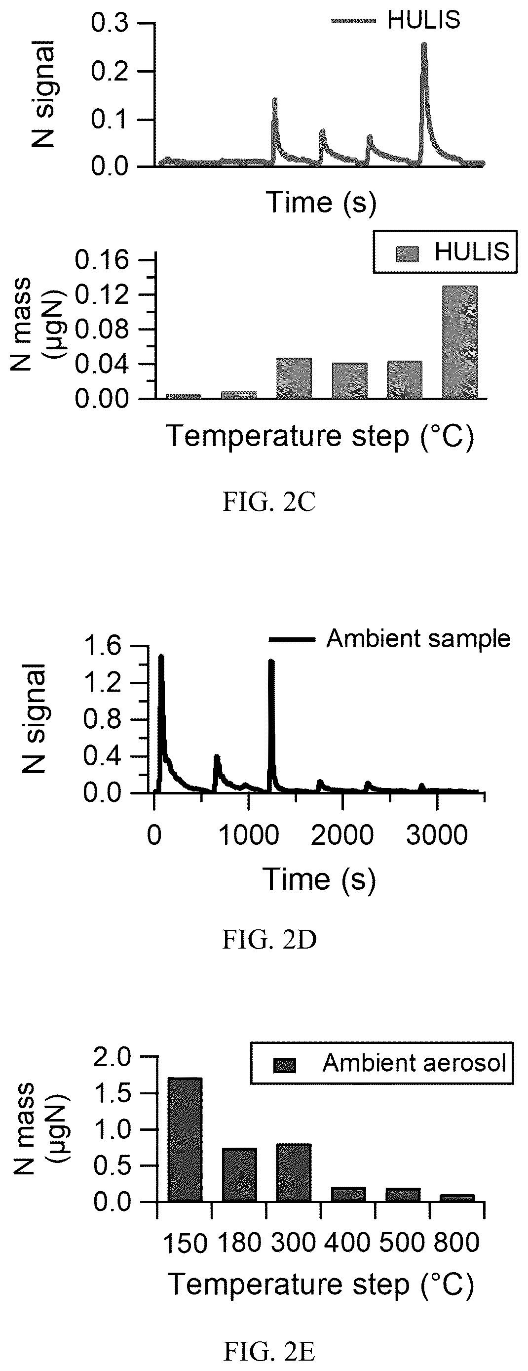 Patent US12618815 Figure 3 – Atmospheric aerosol inorganic and organic nitrogen quantification method and system
