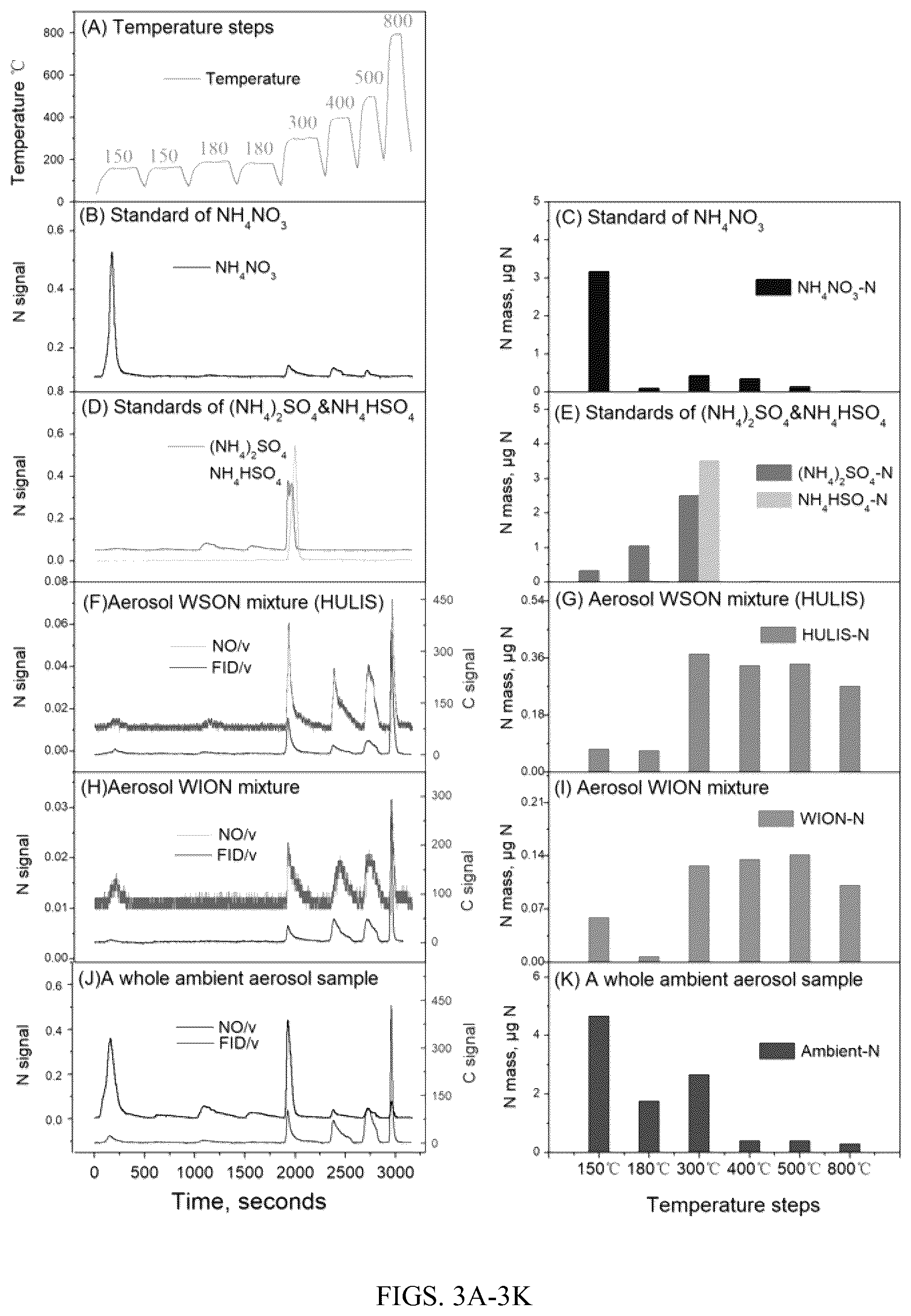 Patent US12618815 Figure 4 – Atmospheric aerosol inorganic and organic nitrogen quantification method and system