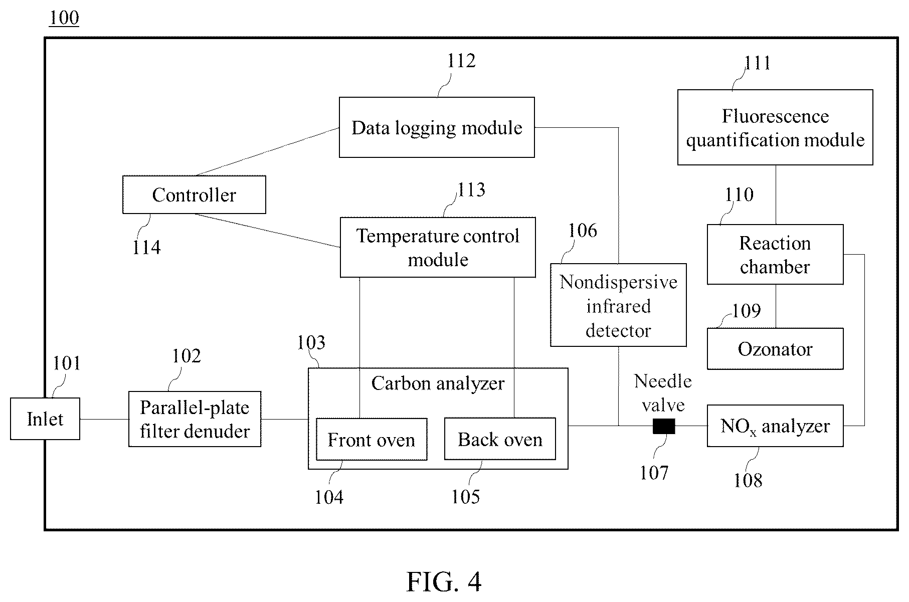 Patent US12618815 Figure 5 – Atmospheric aerosol inorganic and organic nitrogen quantification method and system
