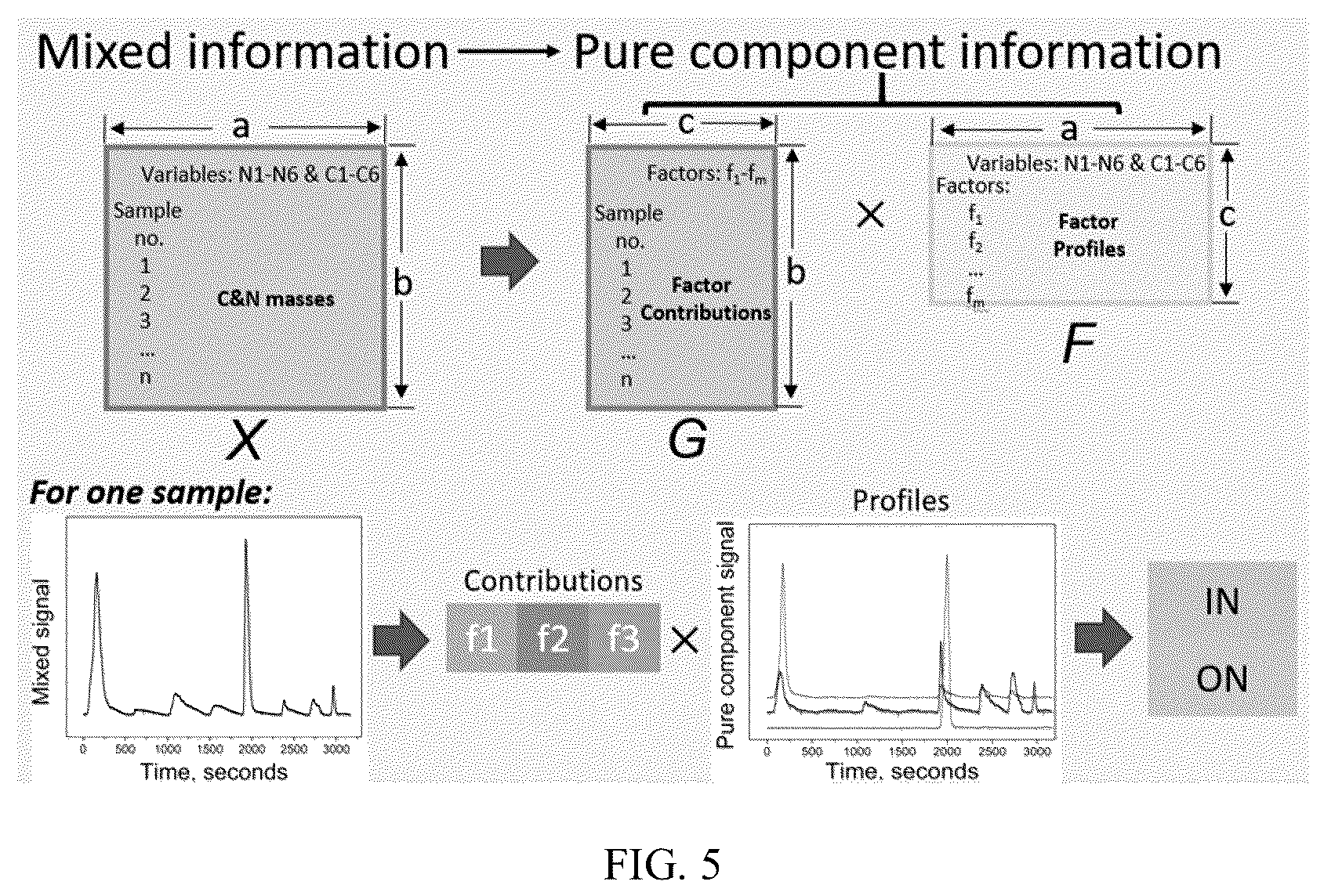 Patent US12618815 Figure 6 – Atmospheric aerosol inorganic and organic nitrogen quantification method and system