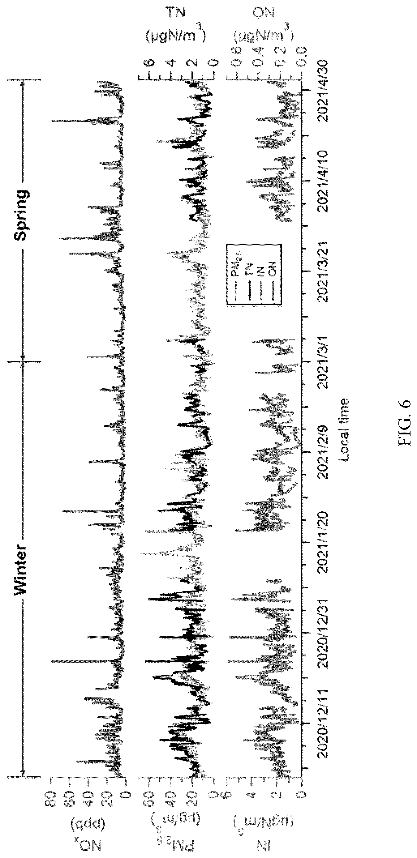 Patent US12618815 Figure 7 – Atmospheric aerosol inorganic and organic nitrogen quantification method and system