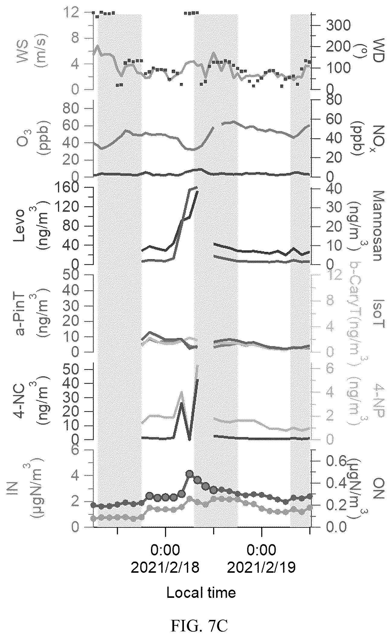 Patent US12618815 Figure 10 – Atmospheric aerosol inorganic and organic nitrogen quantification method and system