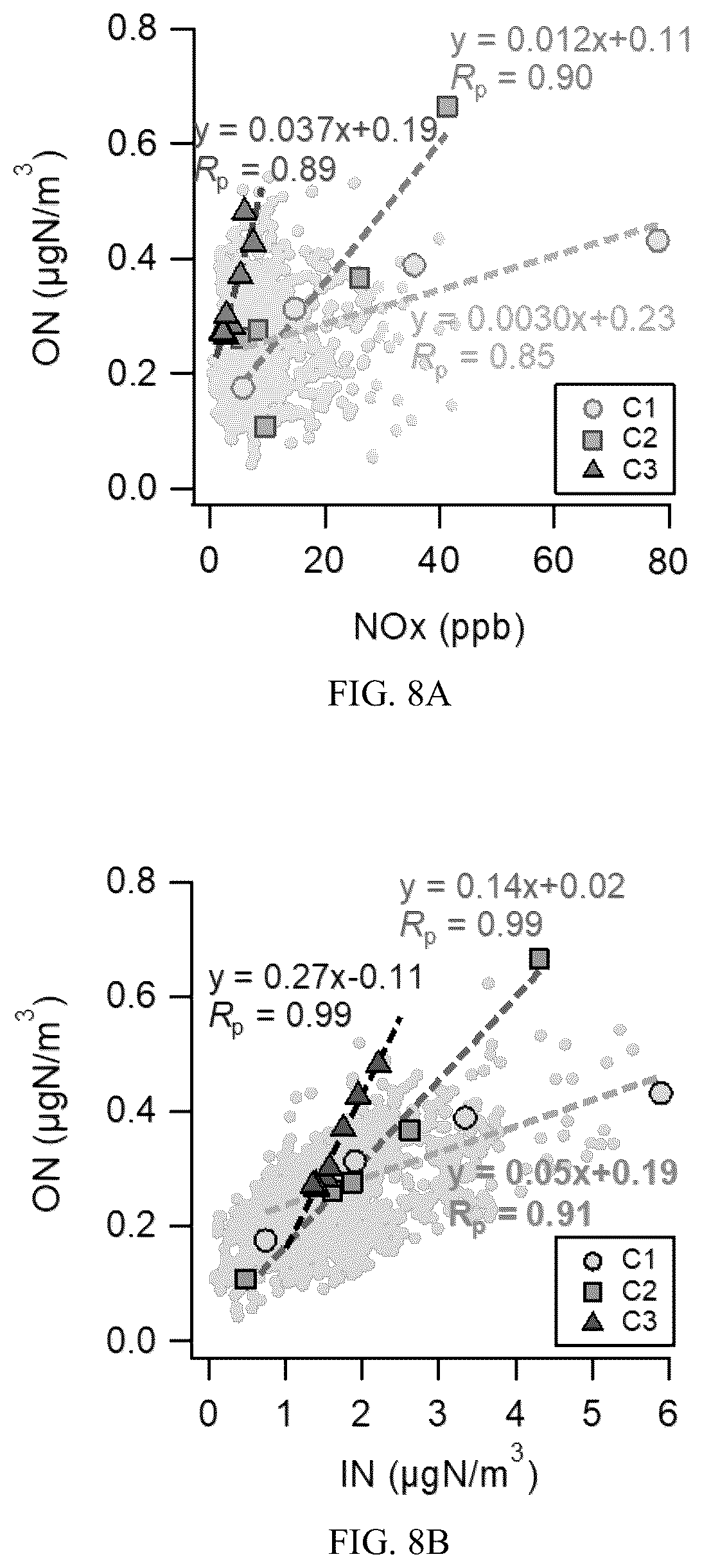 Patent US12618815 Figure 11 – Atmospheric aerosol inorganic and organic nitrogen quantification method and system