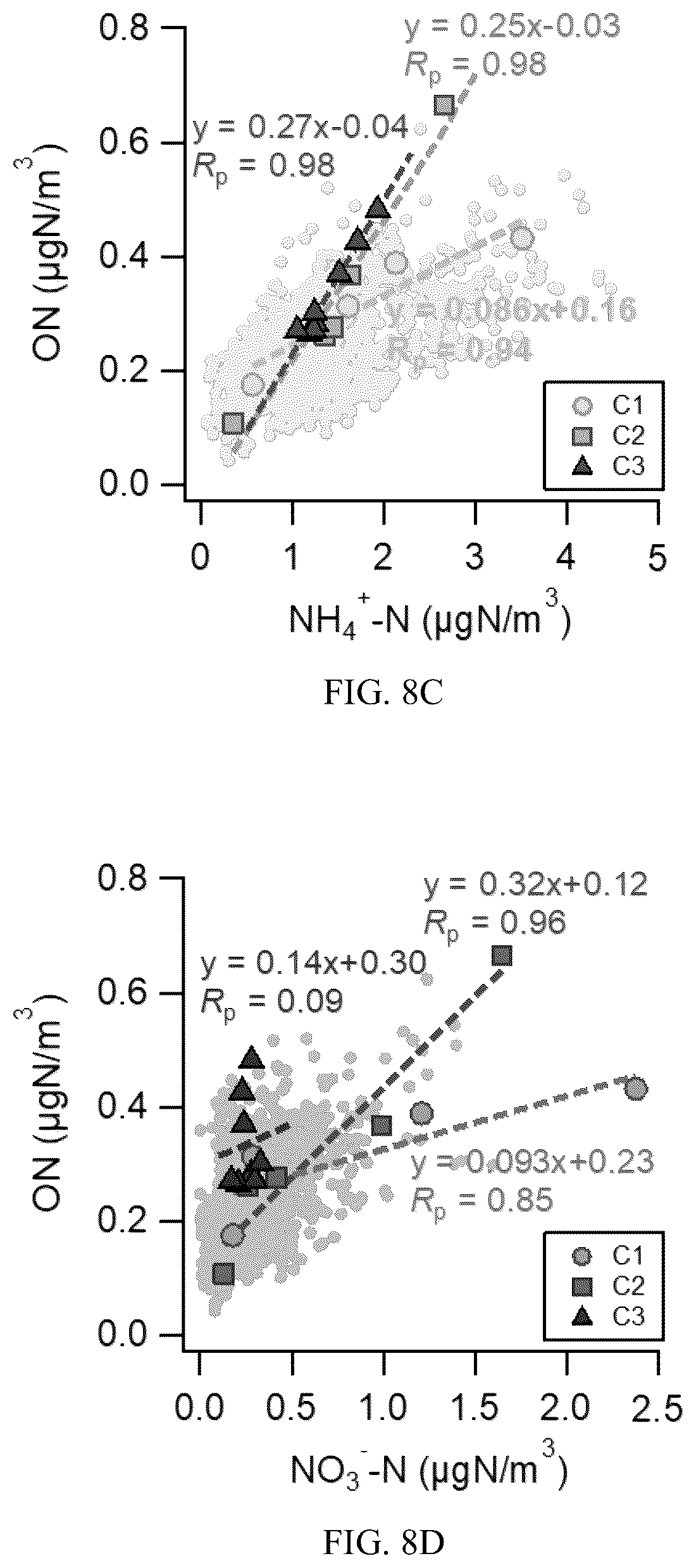 Patent US12618815 Figure 12 – Atmospheric aerosol inorganic and organic nitrogen quantification method and system
