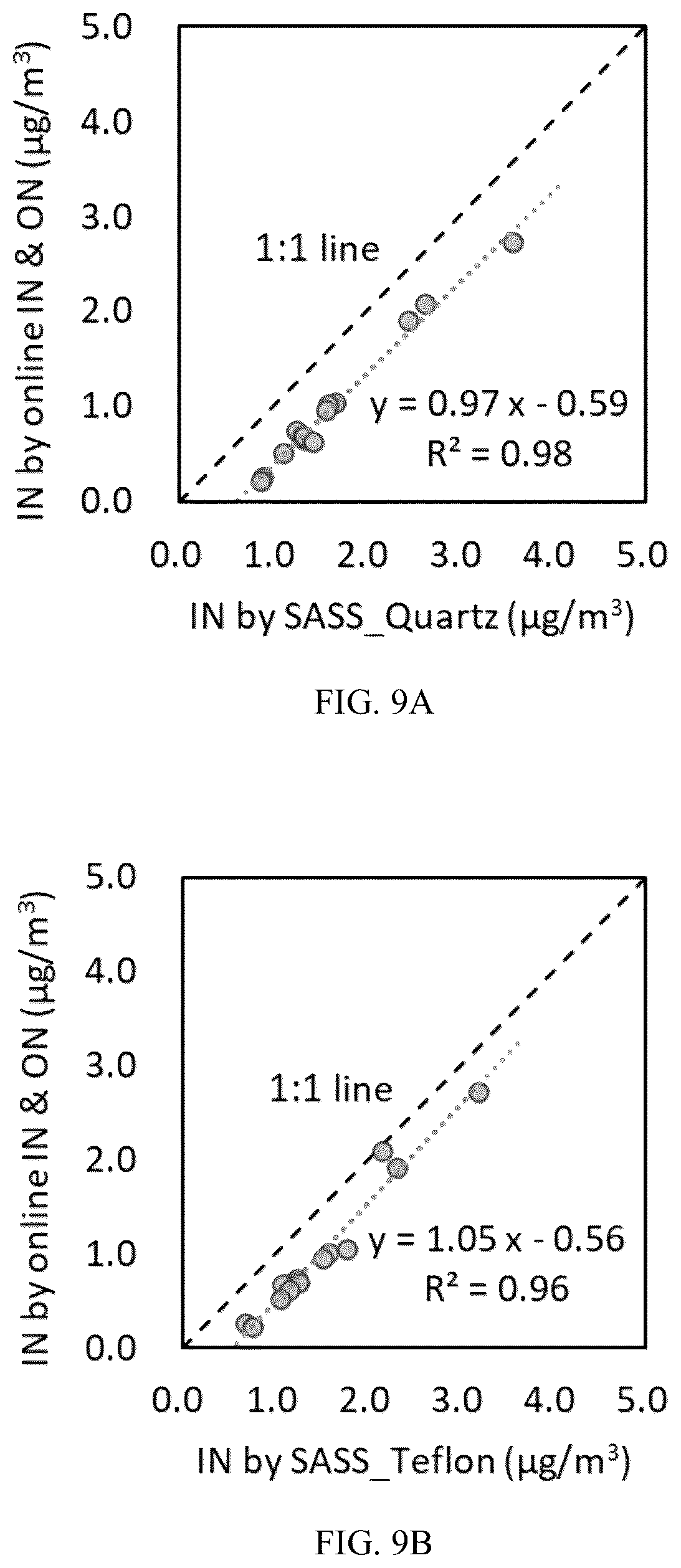Patent US12618815 Figure 13 – Atmospheric aerosol inorganic and organic nitrogen quantification method and system