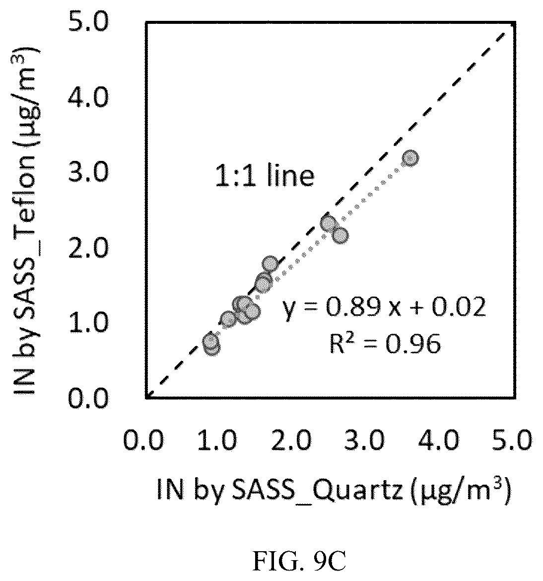 Patent US12618815 Figure 14 – Atmospheric aerosol inorganic and organic nitrogen quantification method and system