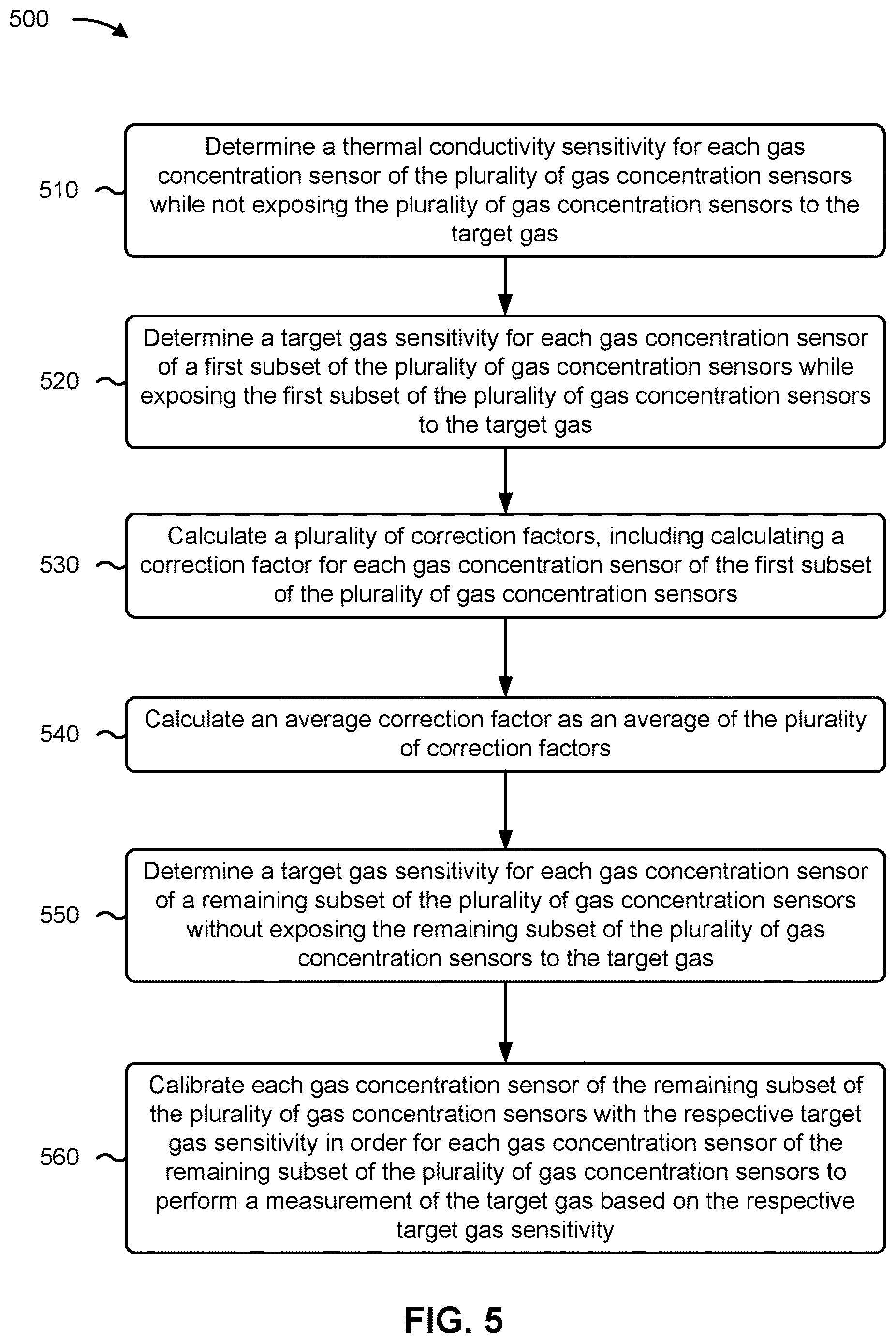 Patent US12618816 Figure 3 – Gas concentration sensor and sensor calibration without use of a target gas