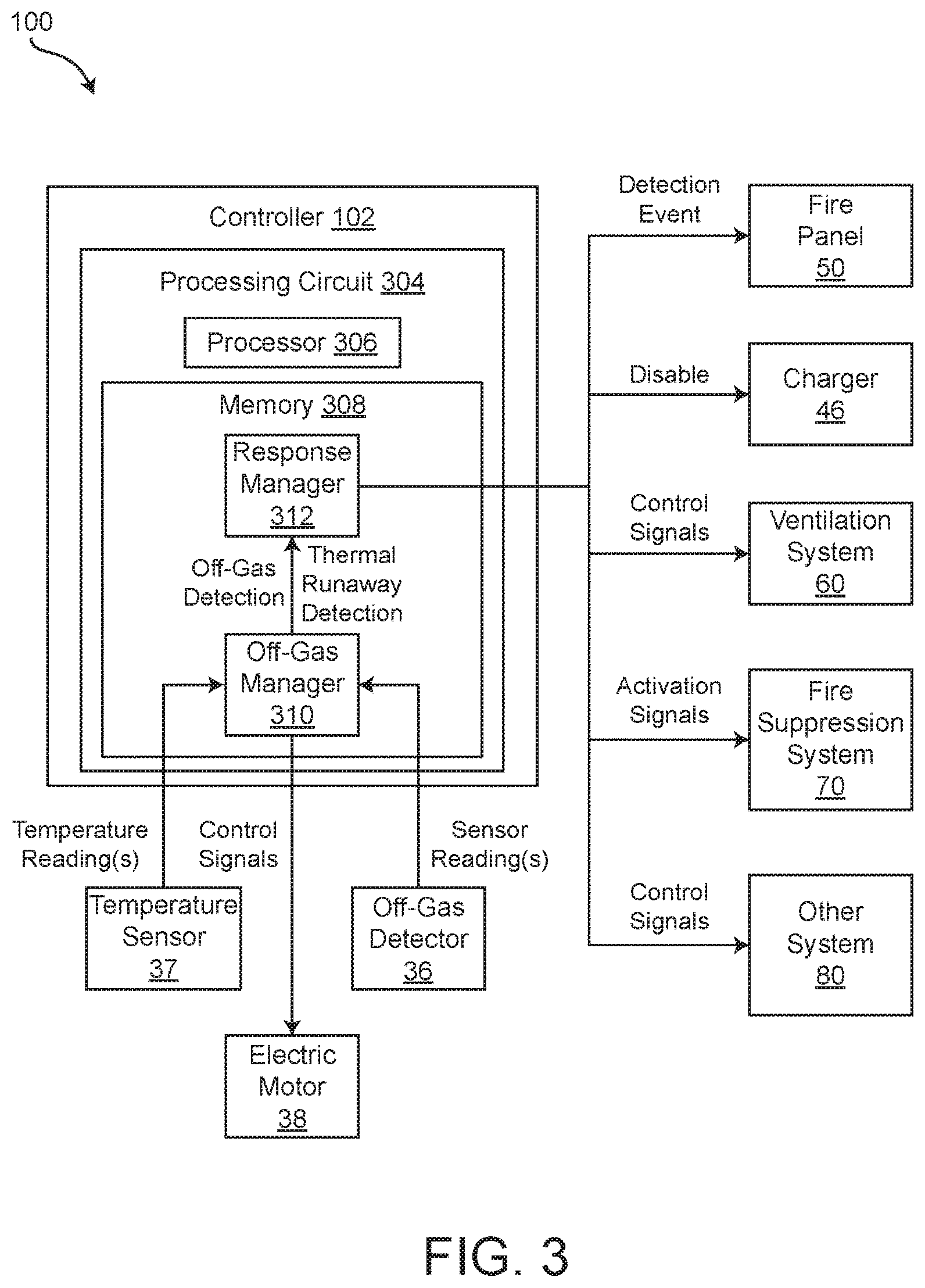 Patent US12618819 Figure 3 – Systems and methods for off-gas detection