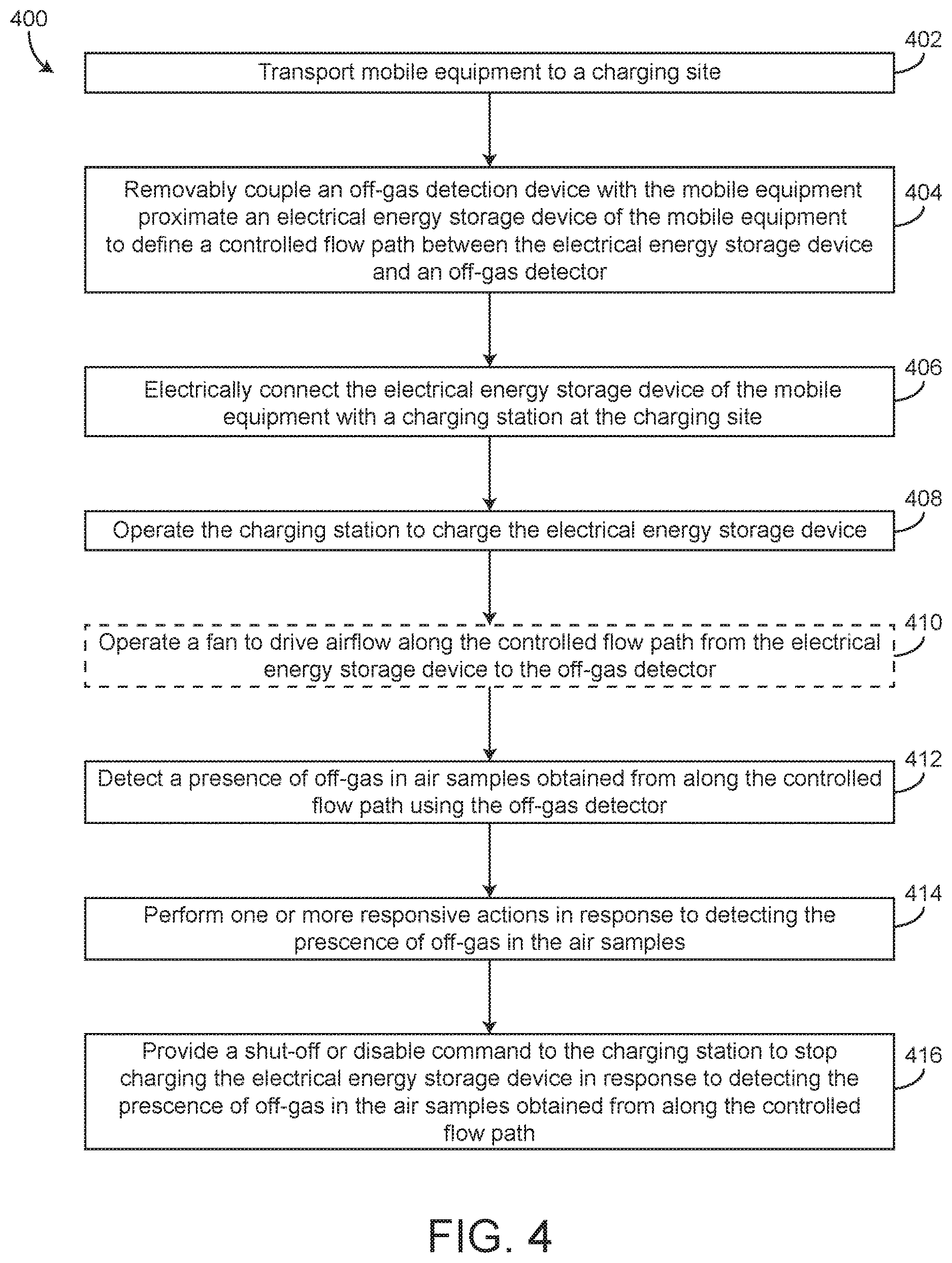 Patent US12618819 Figure 4 – Systems and methods for off-gas detection