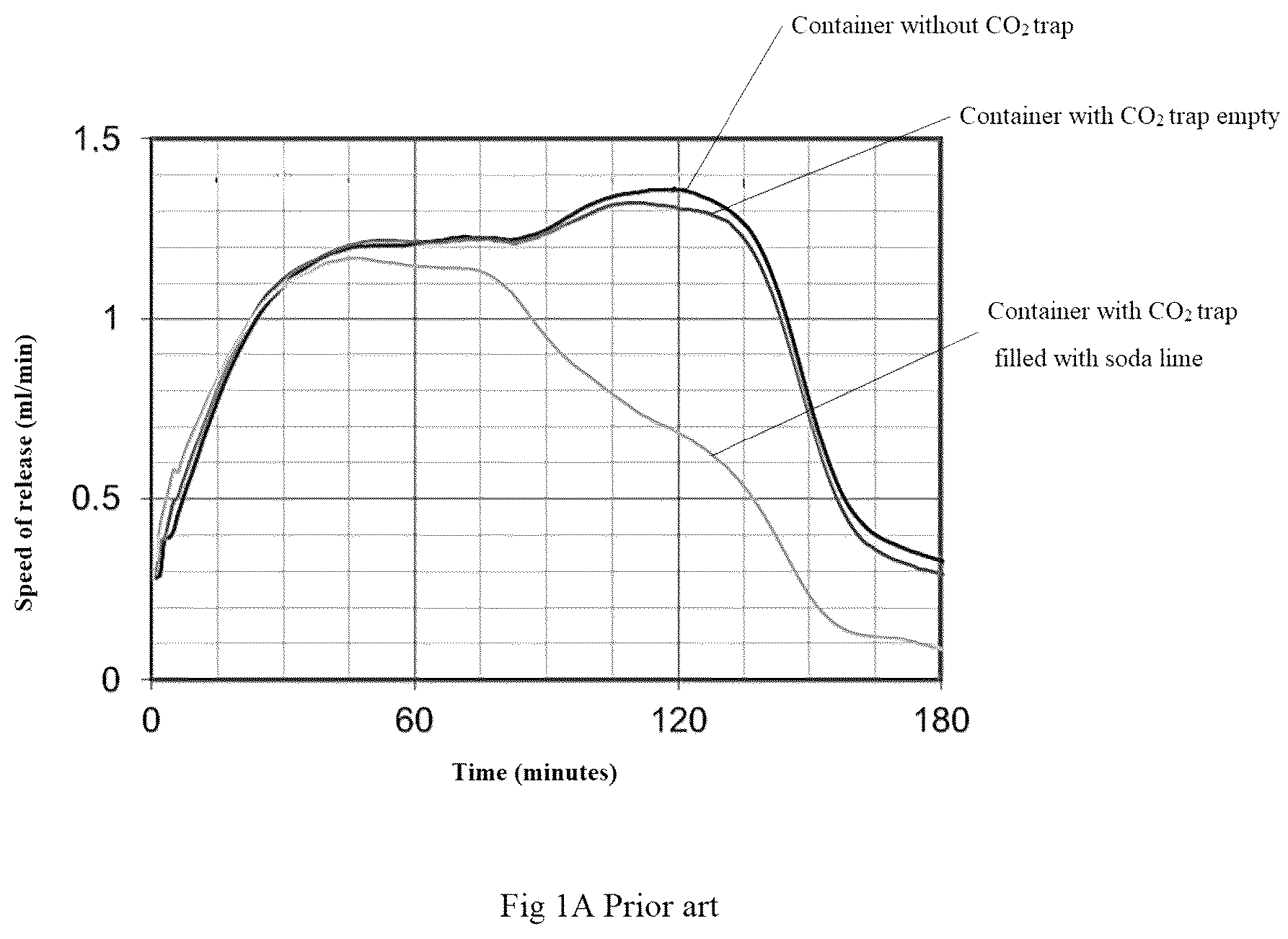 Patent US12618820 Figure 1 – Container for determining the quantity of CO 2 absorbed and/or expelled by a sample of matter over time