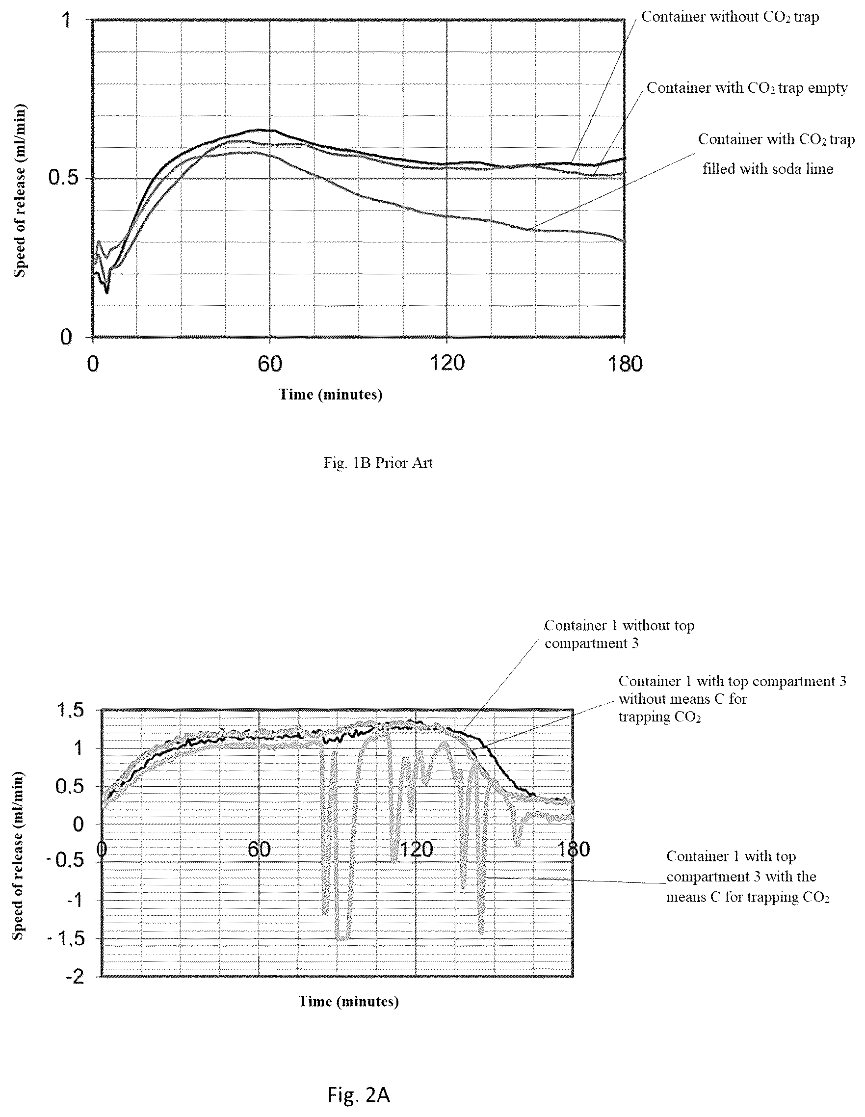 Patent US12618820 Figure 2 – Container for determining the quantity of CO 2 absorbed and/or expelled by a sample of matter over time