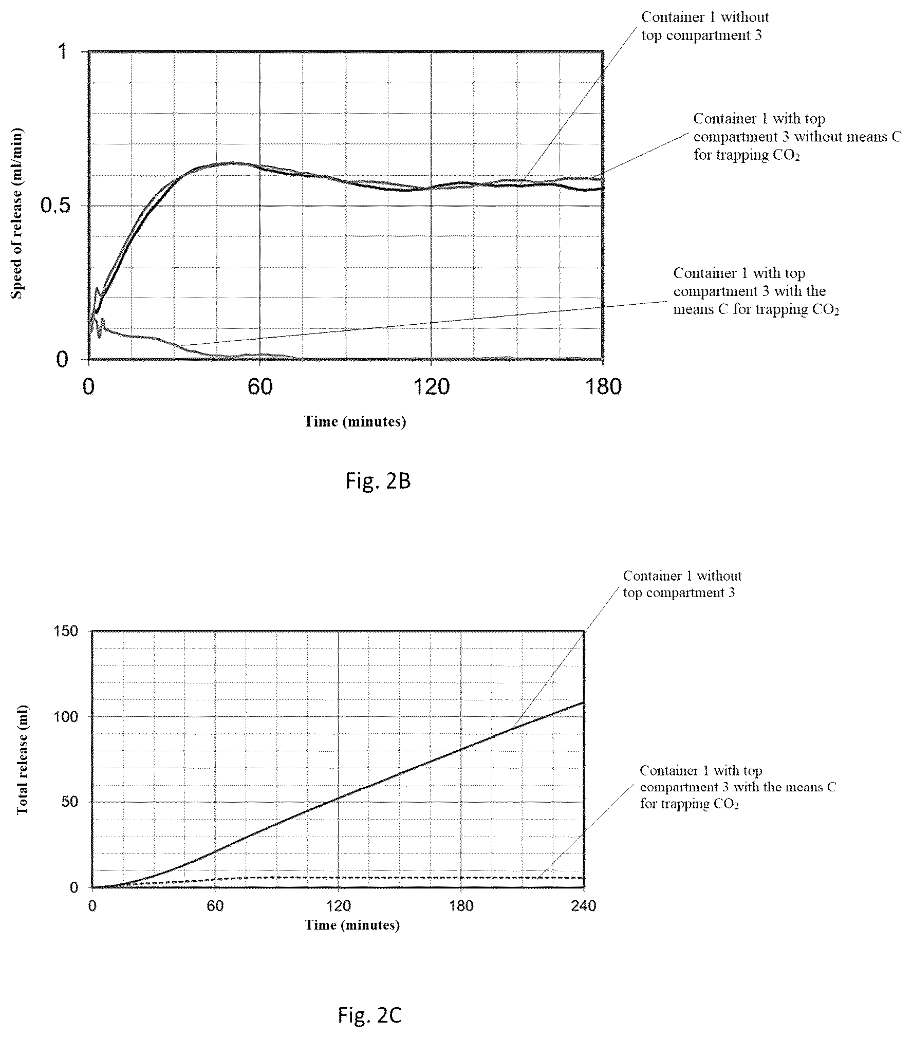 Patent US12618820 Figure 3 – Container for determining the quantity of CO 2 absorbed and/or expelled by a sample of matter over time