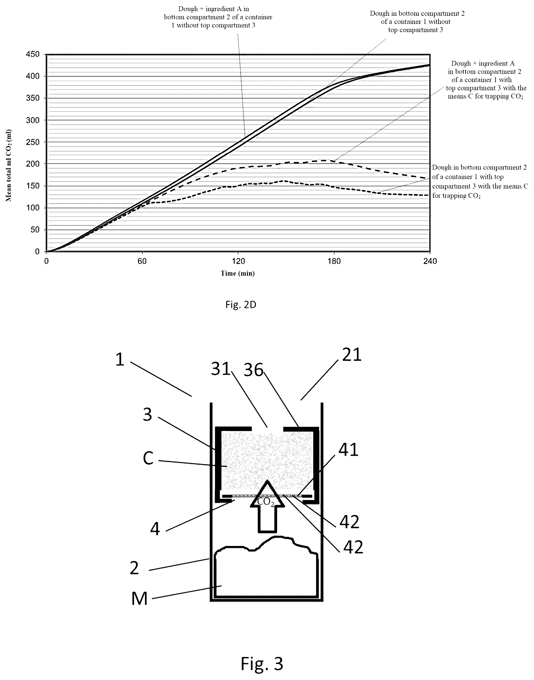 Patent US12618820 Figure 4 – Container for determining the quantity of CO 2 absorbed and/or expelled by a sample of matter over time