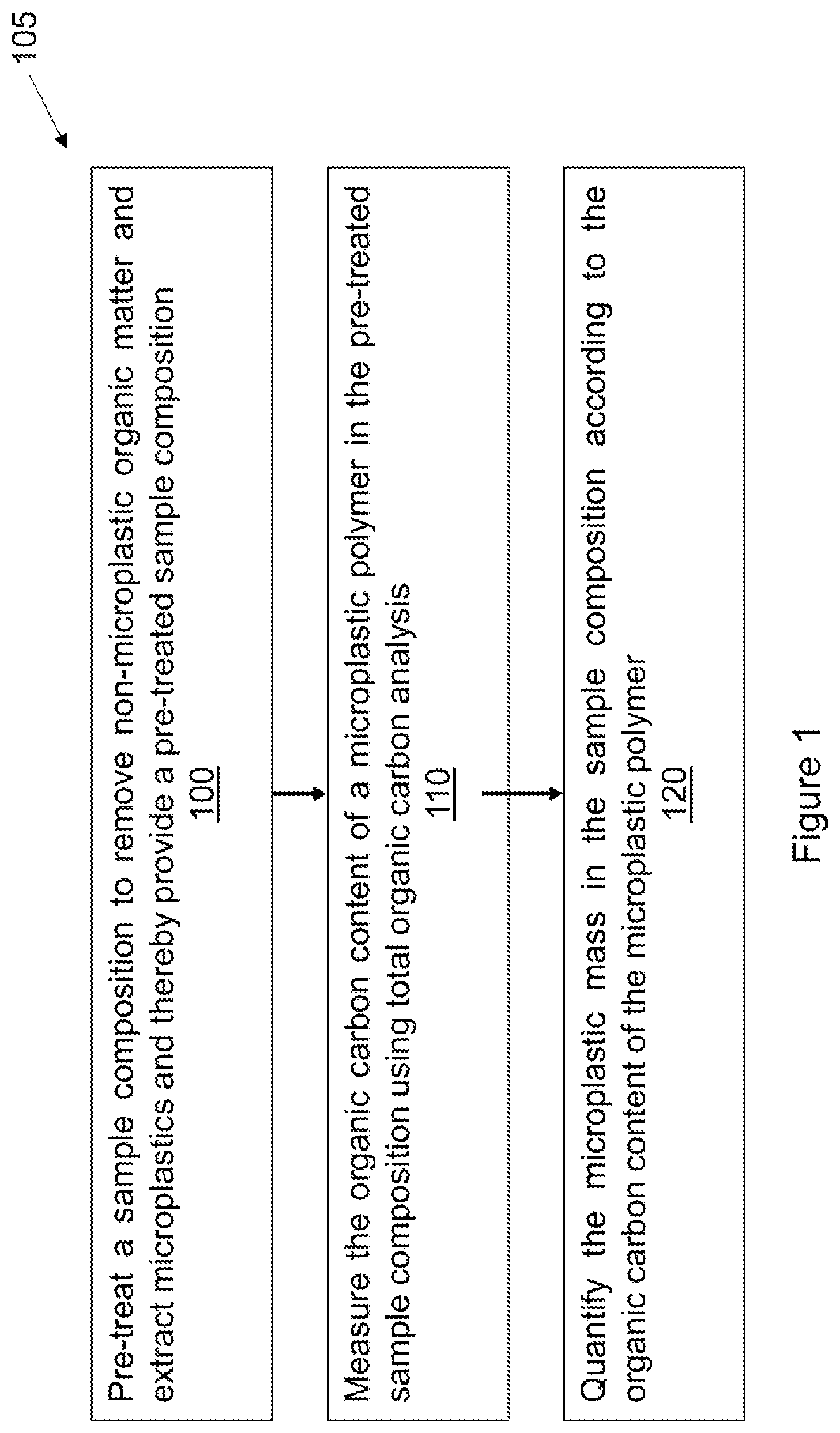 Patent US12618823 Figure 1 – Method of quantifying microplastic mass