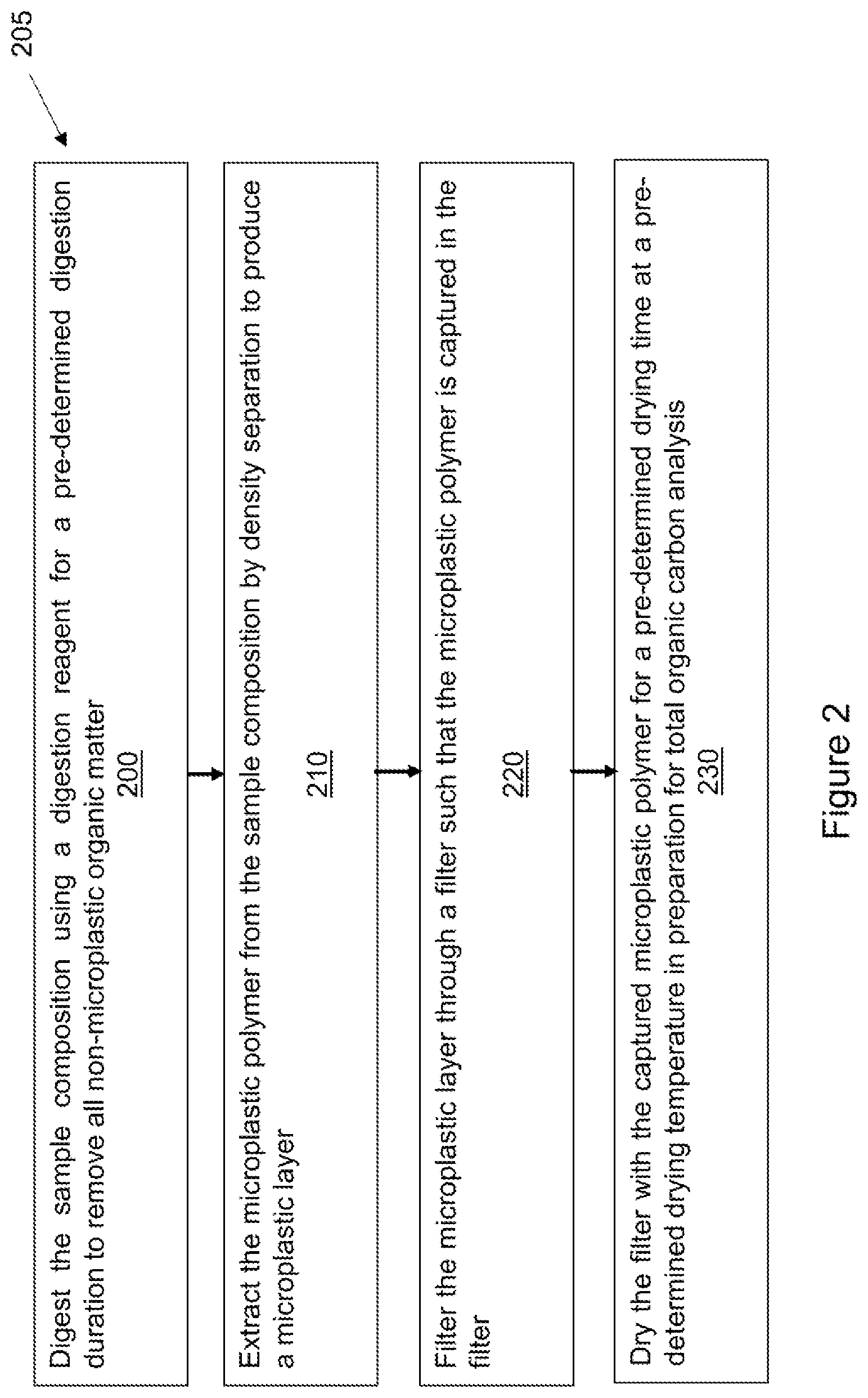 Patent US12618823 Figure 2 – Method of quantifying microplastic mass