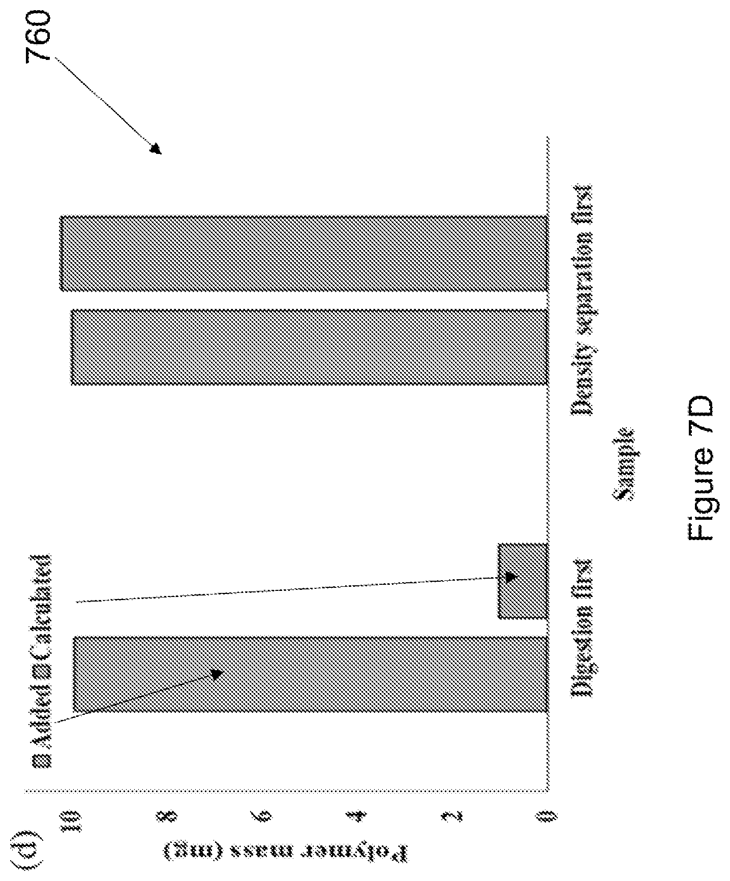 Patent US12618823 Figure 9 – Method of quantifying microplastic mass