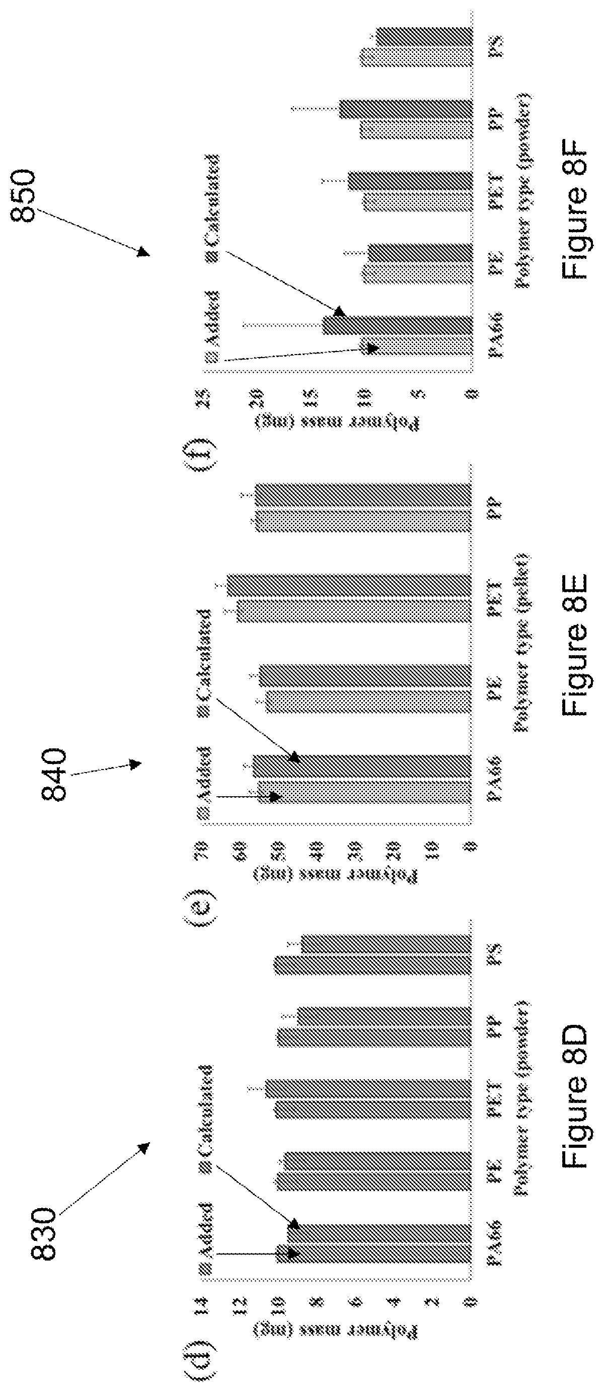 Patent US12618823 Figure 11 – Method of quantifying microplastic mass