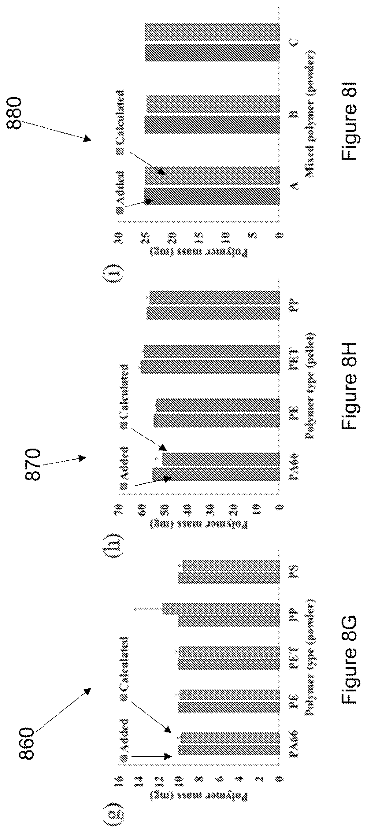Patent US12618823 Figure 12 – Method of quantifying microplastic mass