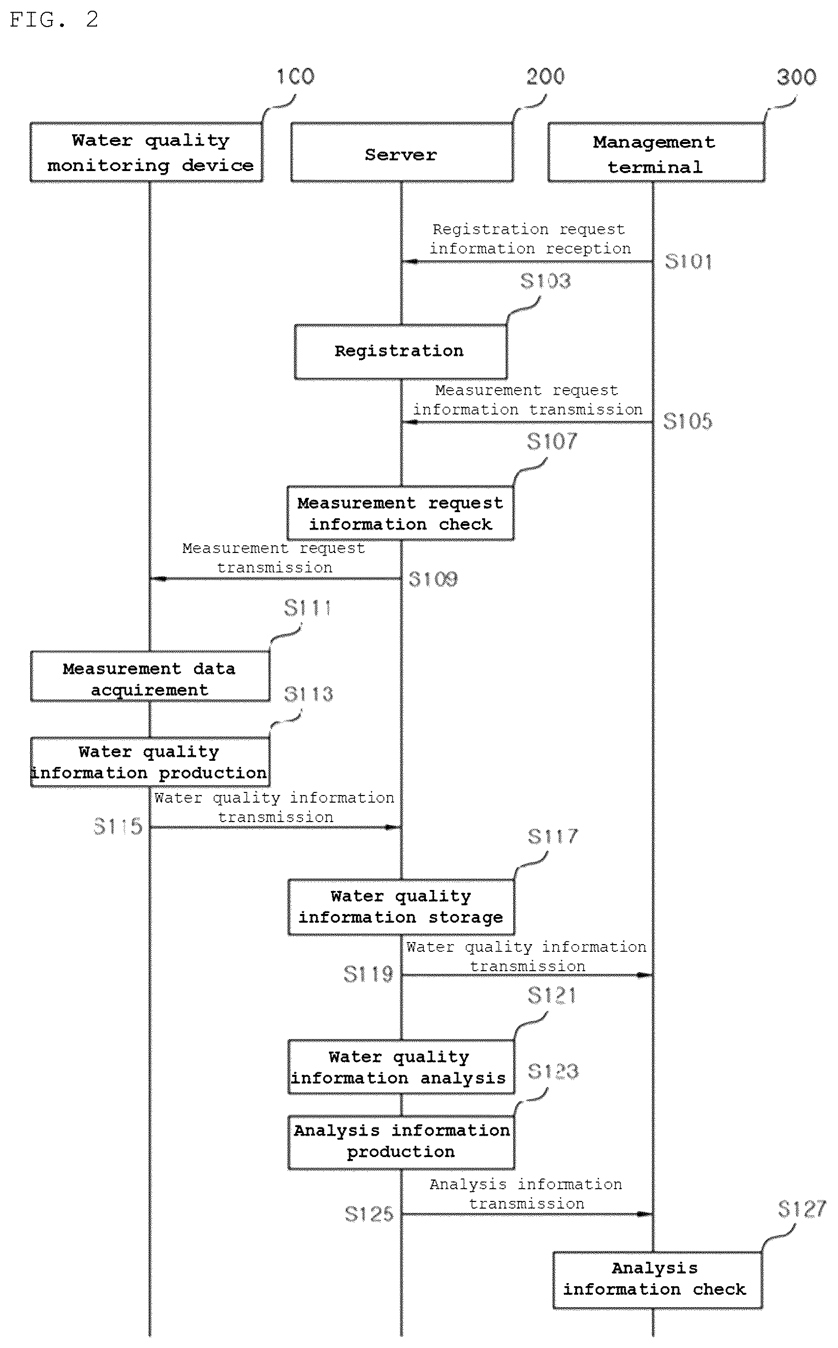 Patent US12618824 Figure 2 – Real-time water quality monitoring device and method