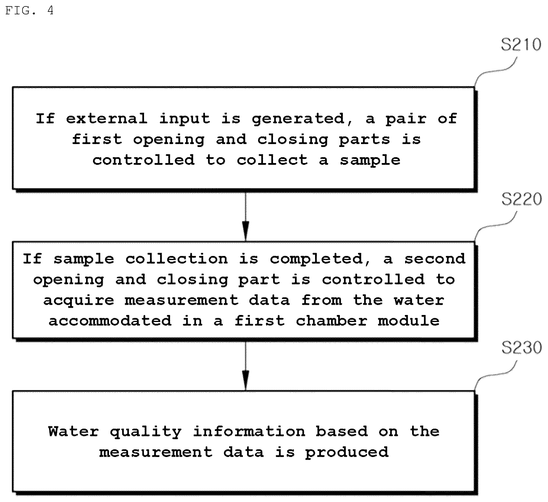 Patent US12618824 Figure 4 – Real-time water quality monitoring device and method