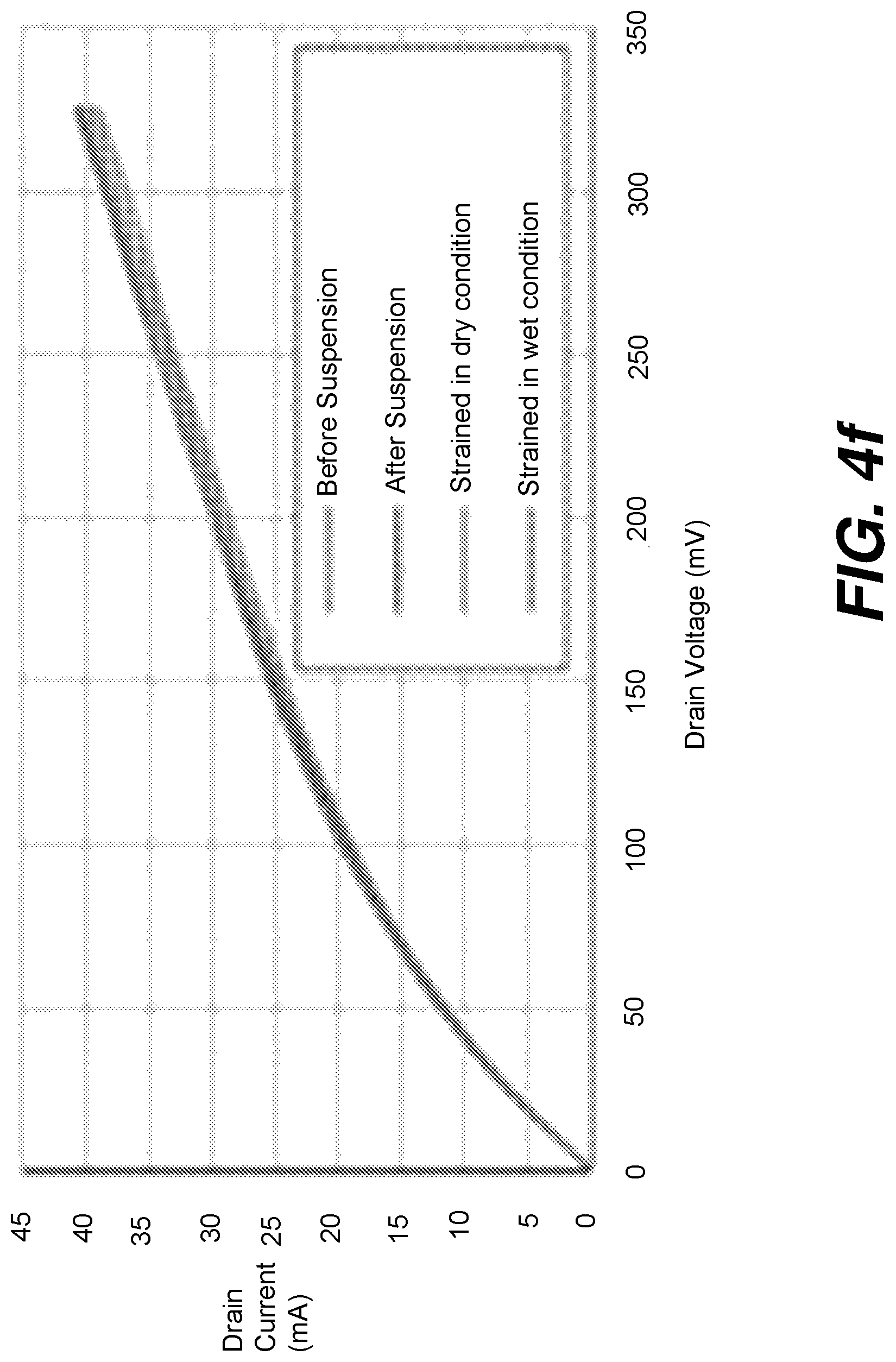 Patent US12618825 Figure 19 – Biological sensing system having micro-electrode array