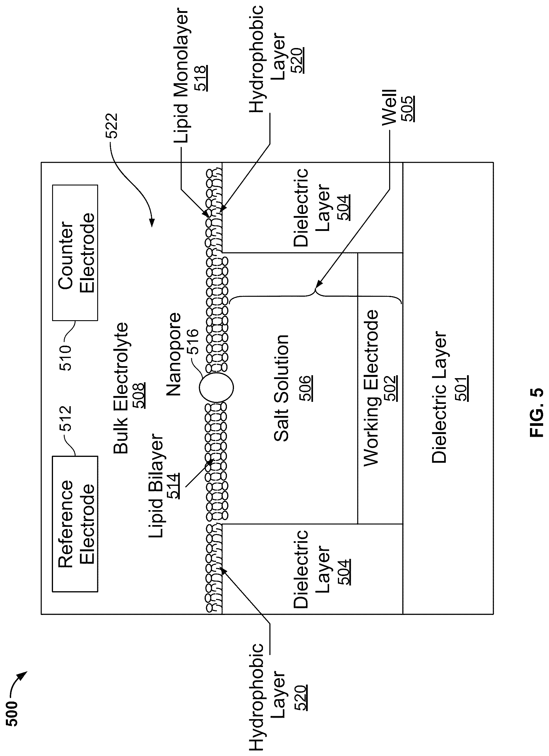 Patent US12618826 Figure 5 – Multi-chip packaging of integrated circuits and flow cells for nanopore sequencing