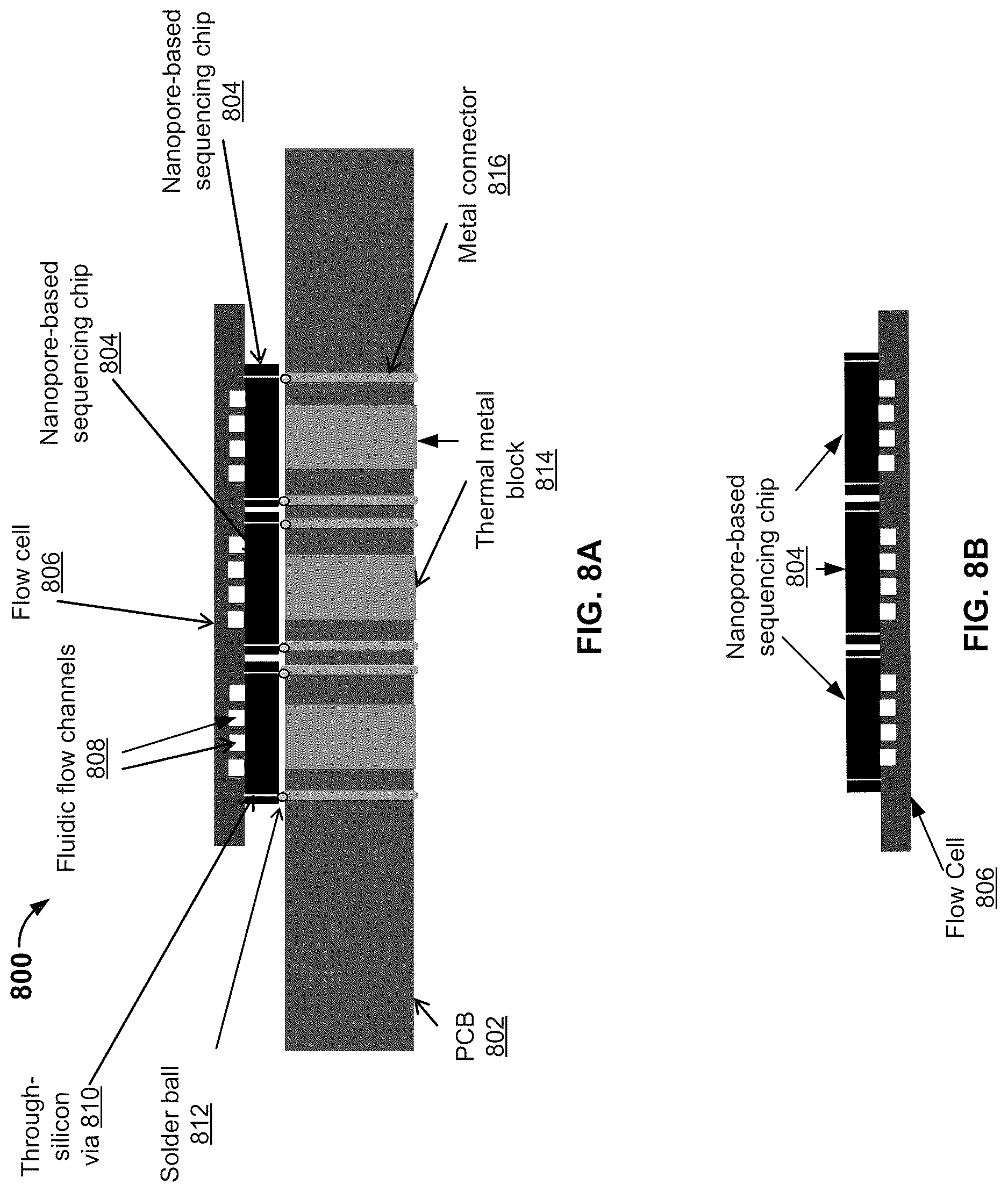 Patent US12618826 Figure 8 – Multi-chip packaging of integrated circuits and flow cells for nanopore sequencing