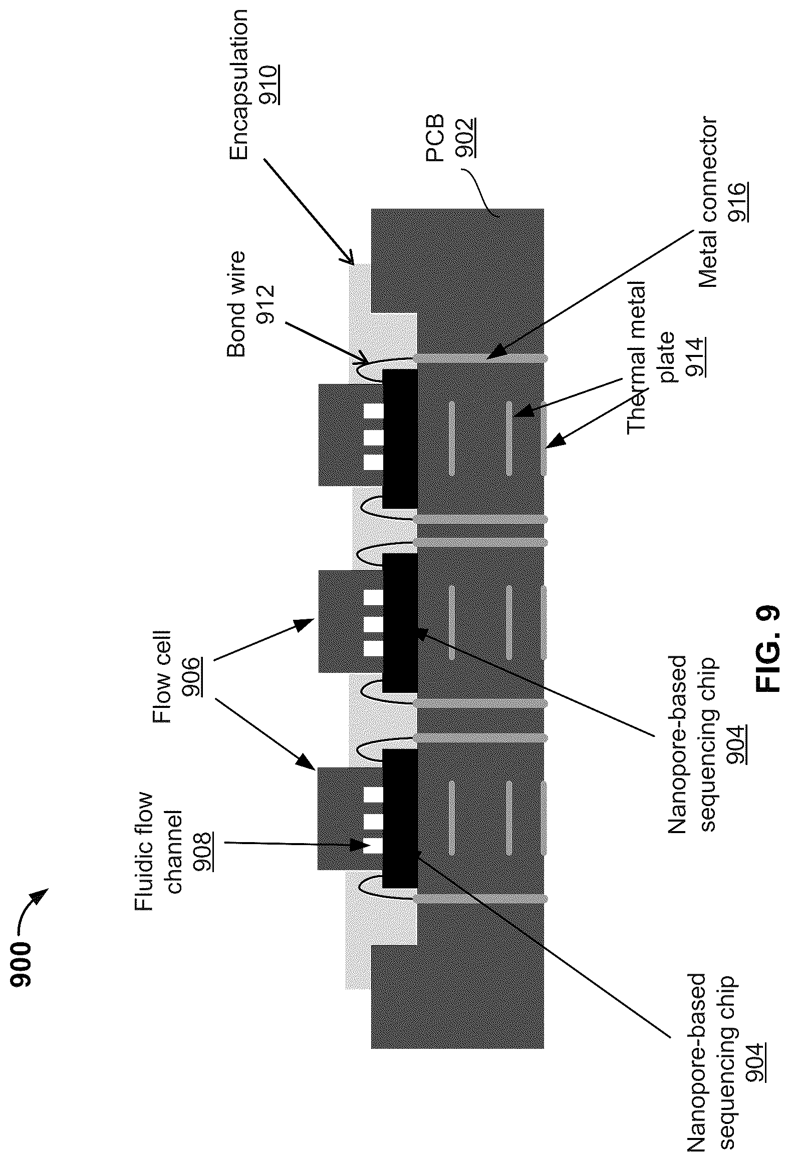 Patent US12618826 Figure 9 – Multi-chip packaging of integrated circuits and flow cells for nanopore sequencing