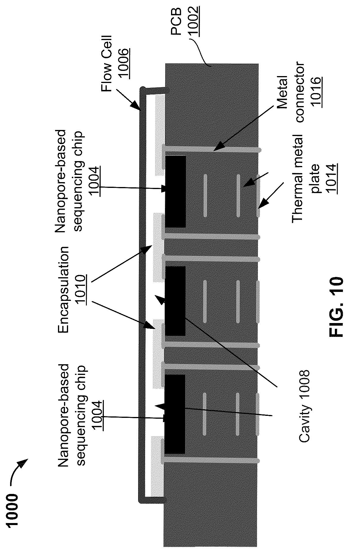 Patent US12618826 Figure 10 – Multi-chip packaging of integrated circuits and flow cells for nanopore sequencing