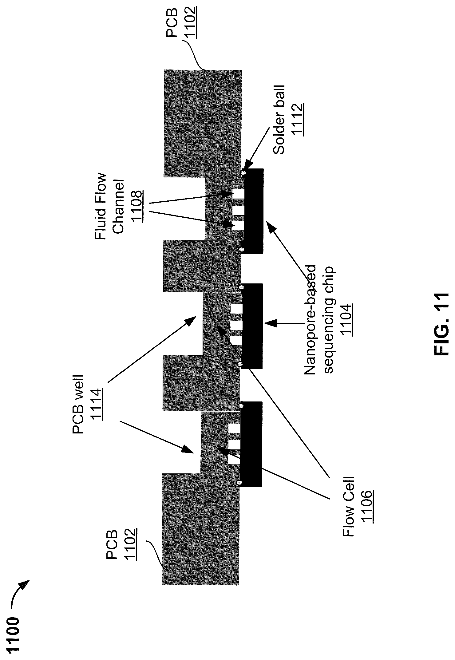 Patent US12618826 Figure 11 – Multi-chip packaging of integrated circuits and flow cells for nanopore sequencing