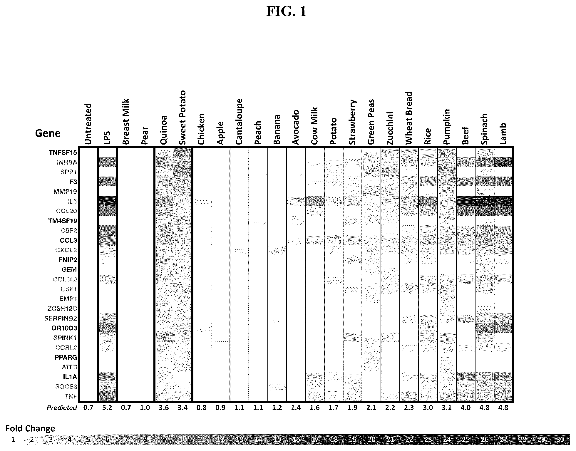 Patent US12618827 — Compositions and methods for individualized characterization of non-IgE mediated food allergies — Figure 1