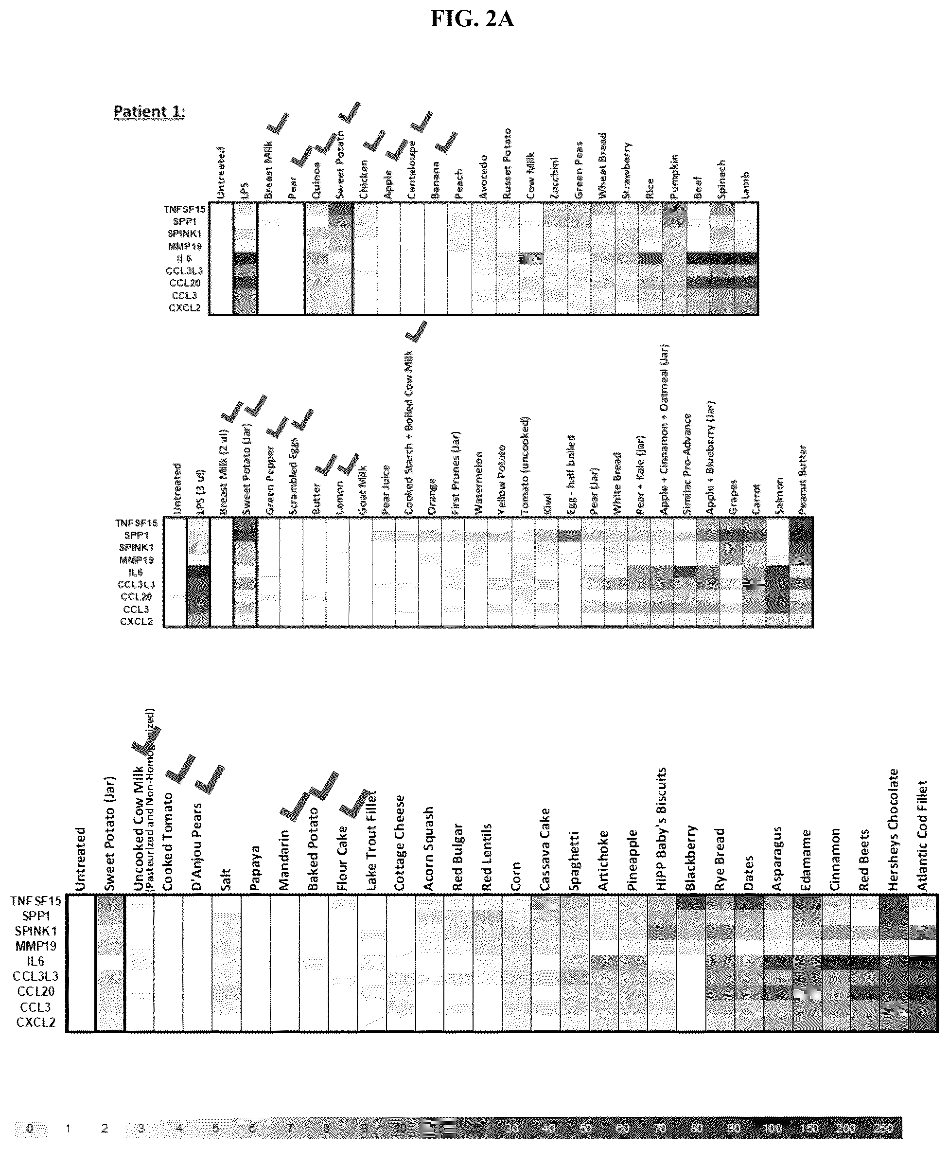 Patent US12618827 Figure 2 – Compositions and methods for individualized characterization of non-IgE mediated food allergies