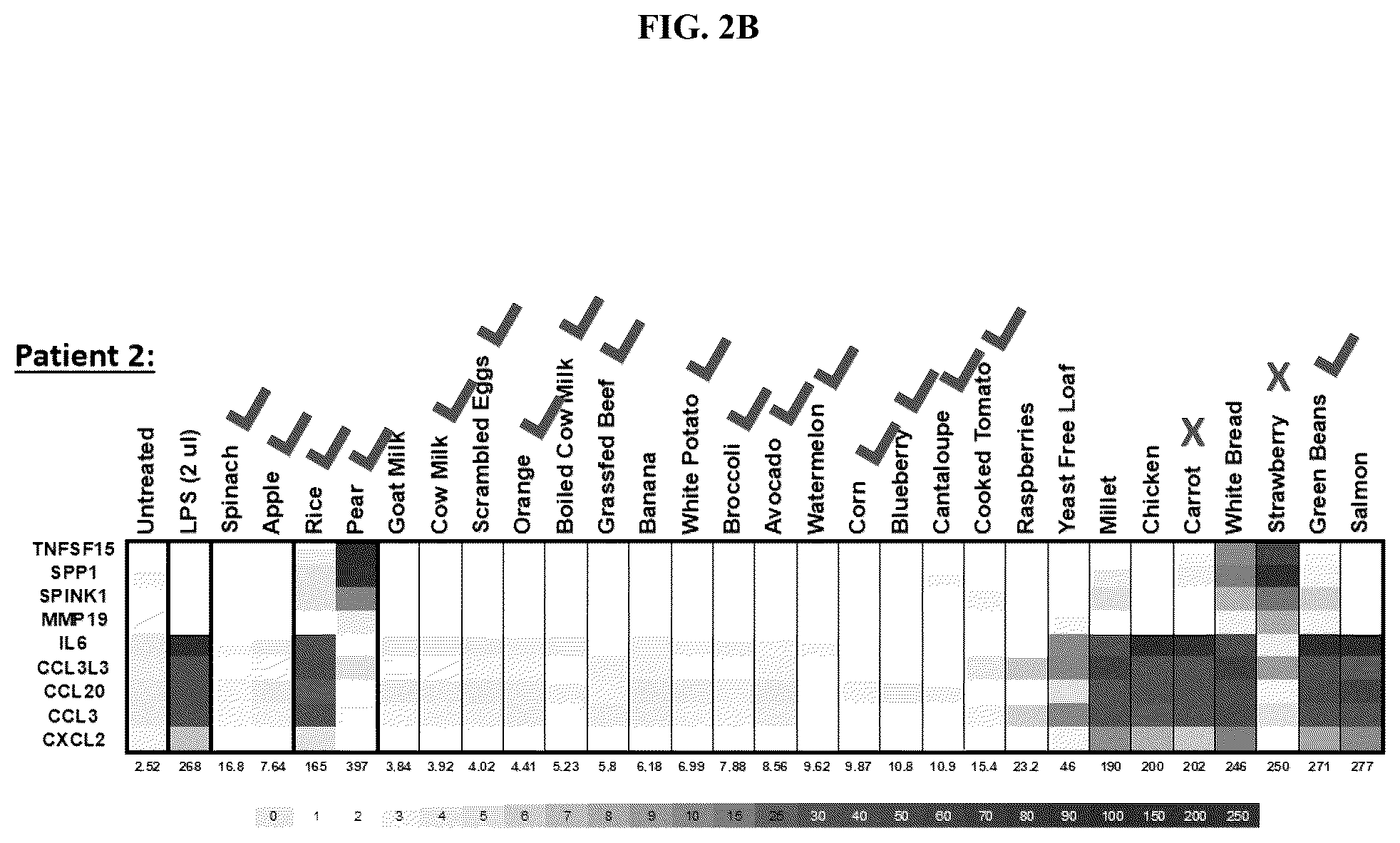 Patent US12618827 Figure 3 – Compositions and methods for individualized characterization of non-IgE mediated food allergies