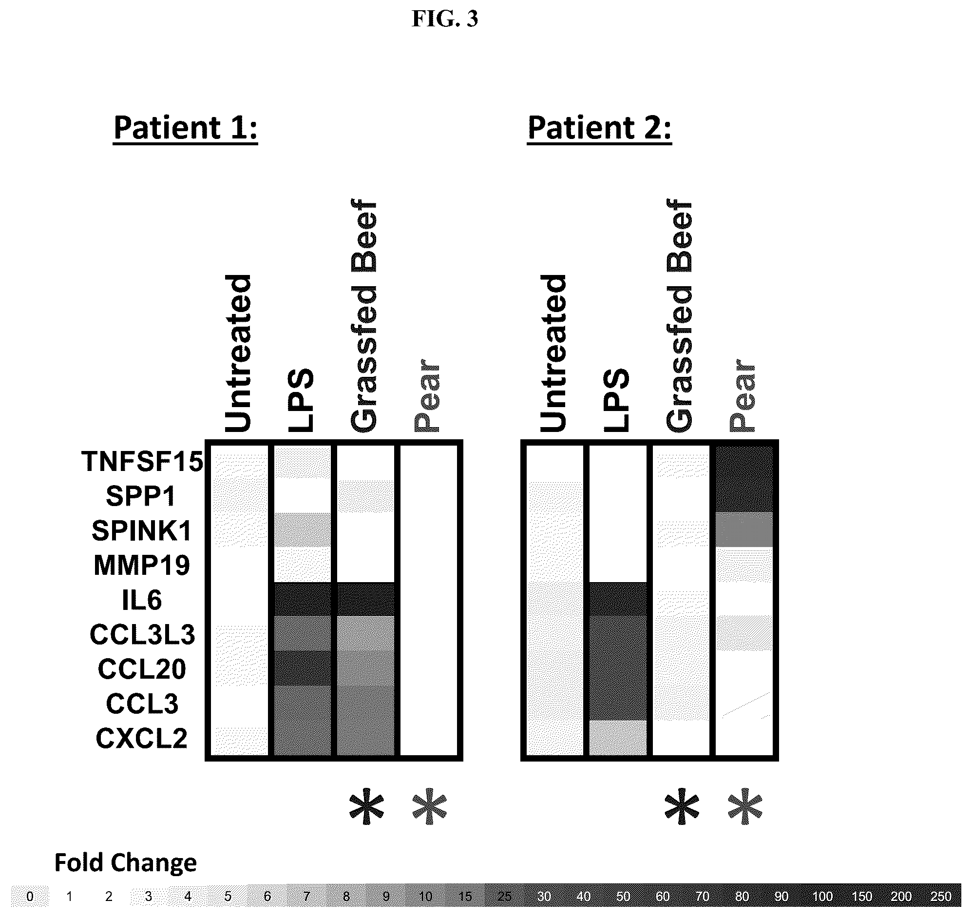Patent US12618827 Figure 4 – Compositions and methods for individualized characterization of non-IgE mediated food allergies