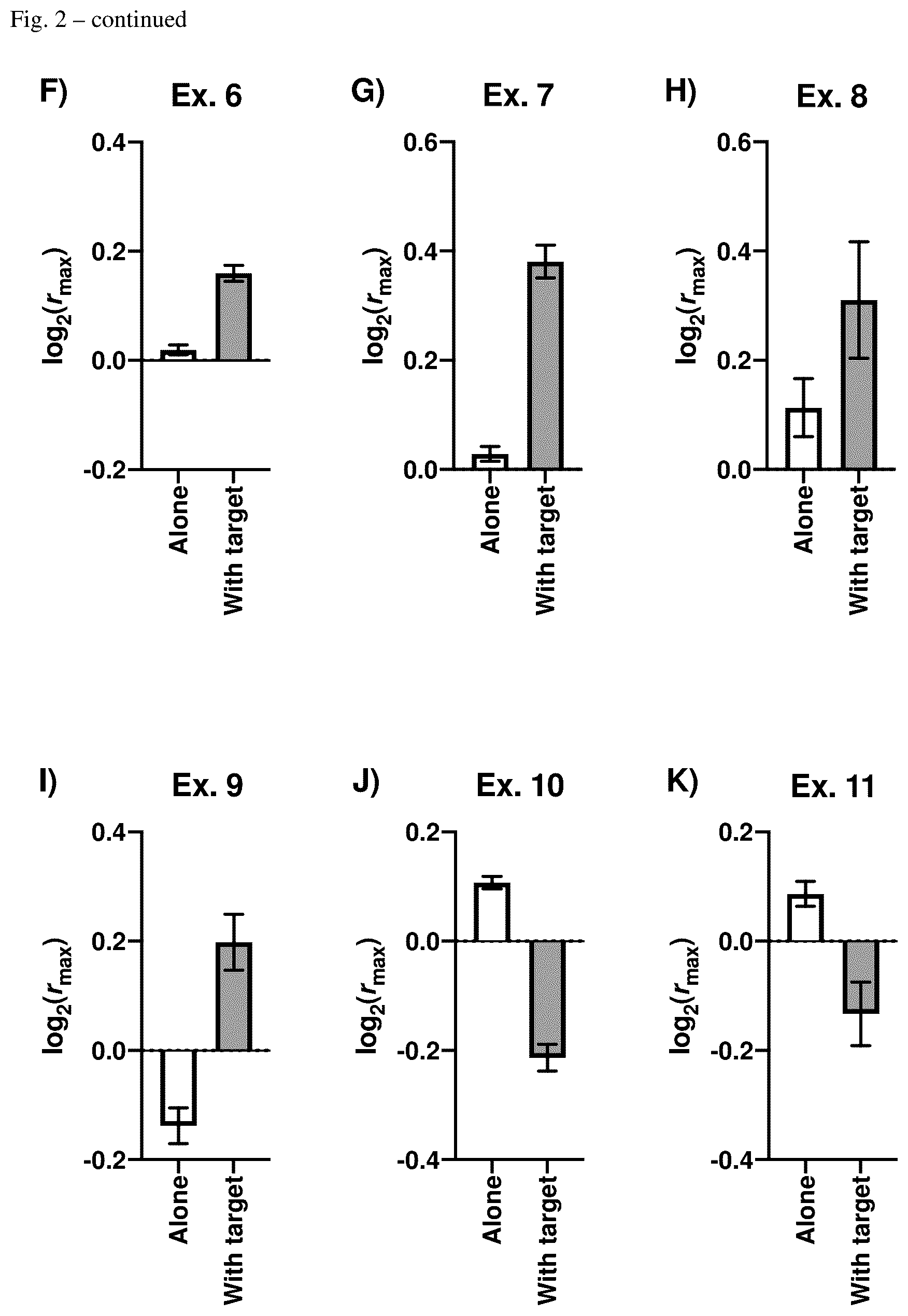Patent US12618828 Figure 3 – Probe and method for detecting membrane-associated molecules in living cells